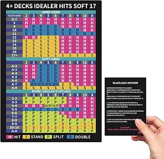 Blackjack Basic Strategy Card - Stainless Steel Metal Cheat Sheet - Casino Table Approved - 4+ Decks, Dealer Hits Soft 17 - Pro Blackjack Tool & Gift for Players - Works with The Blackjack Book
