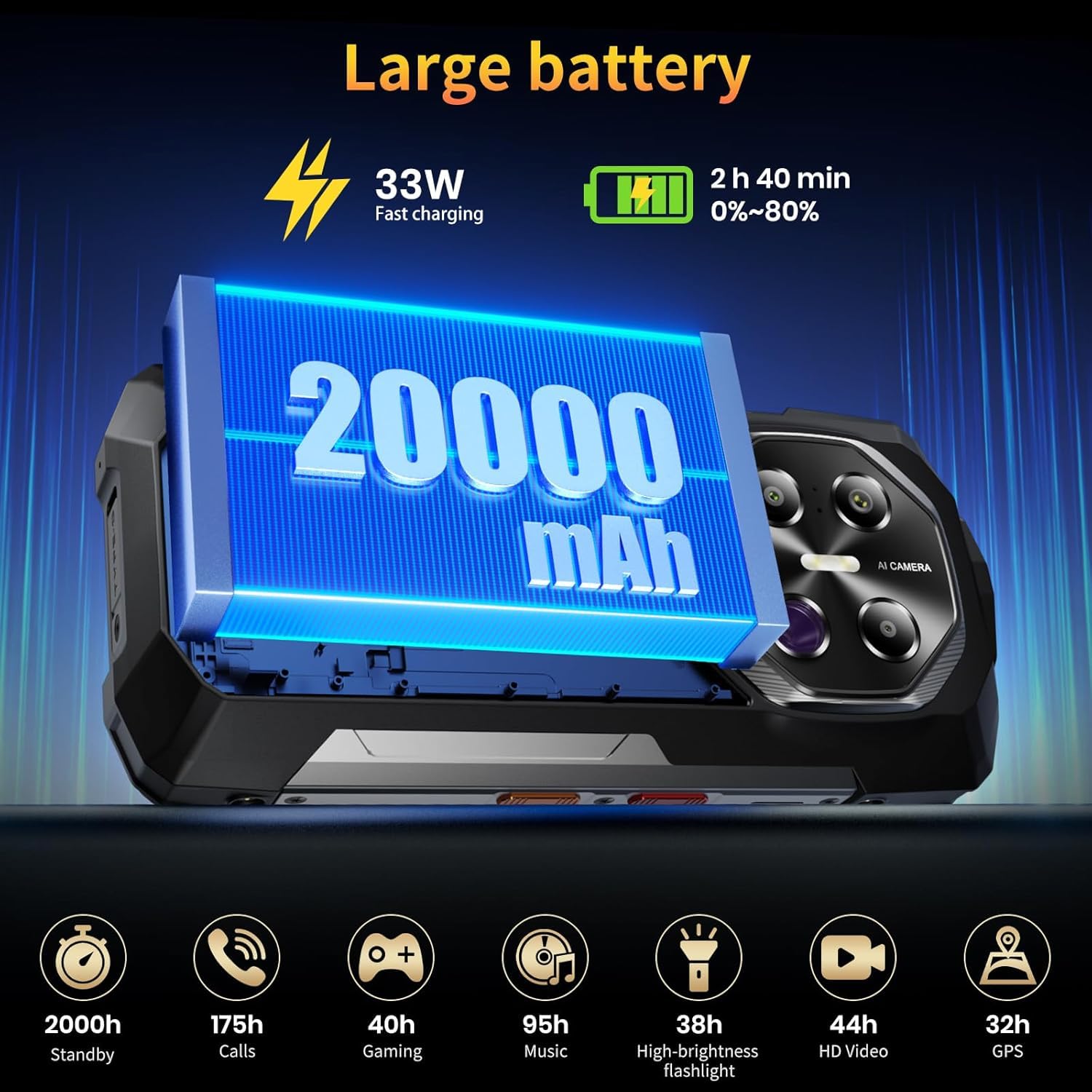 FOSSiBOT F113 20000mAh/33W 5G Outdoor Handy, MediaTek Dimensity 7050+36GB+256GB/2TB Outdoor Handy Ohne Vertrag, 6,78" FHD+ 120 Hz Gorilla-Glas Android 15, 50 m Reichweite 64 MP Nachtkamera