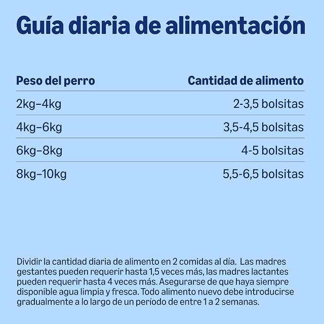 Foto 5 de 8 de by Amazon Alimento Completo para Perros Adultos - Selección de Carne en Salsa, 1.2 kg (12 Paquete de 100g)