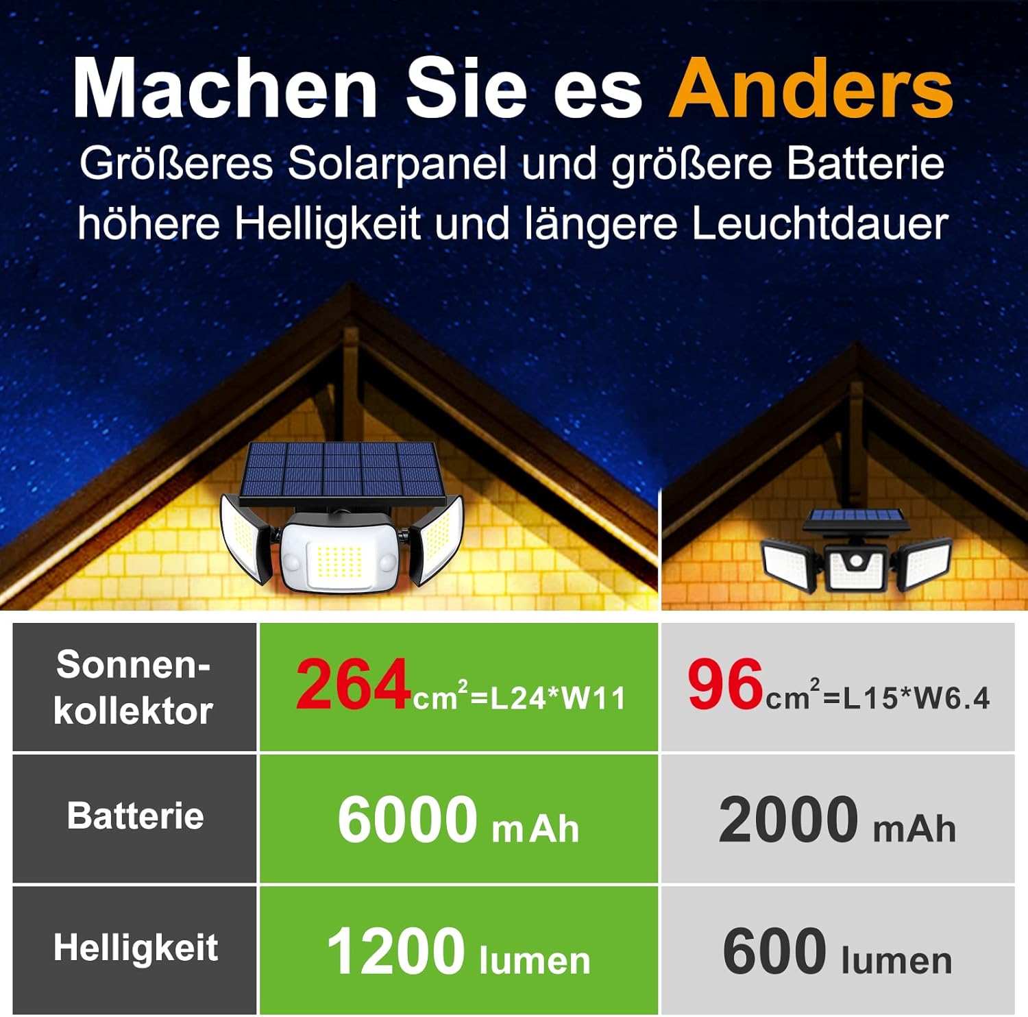 Comparison of INTELAMP Solar Light specifications