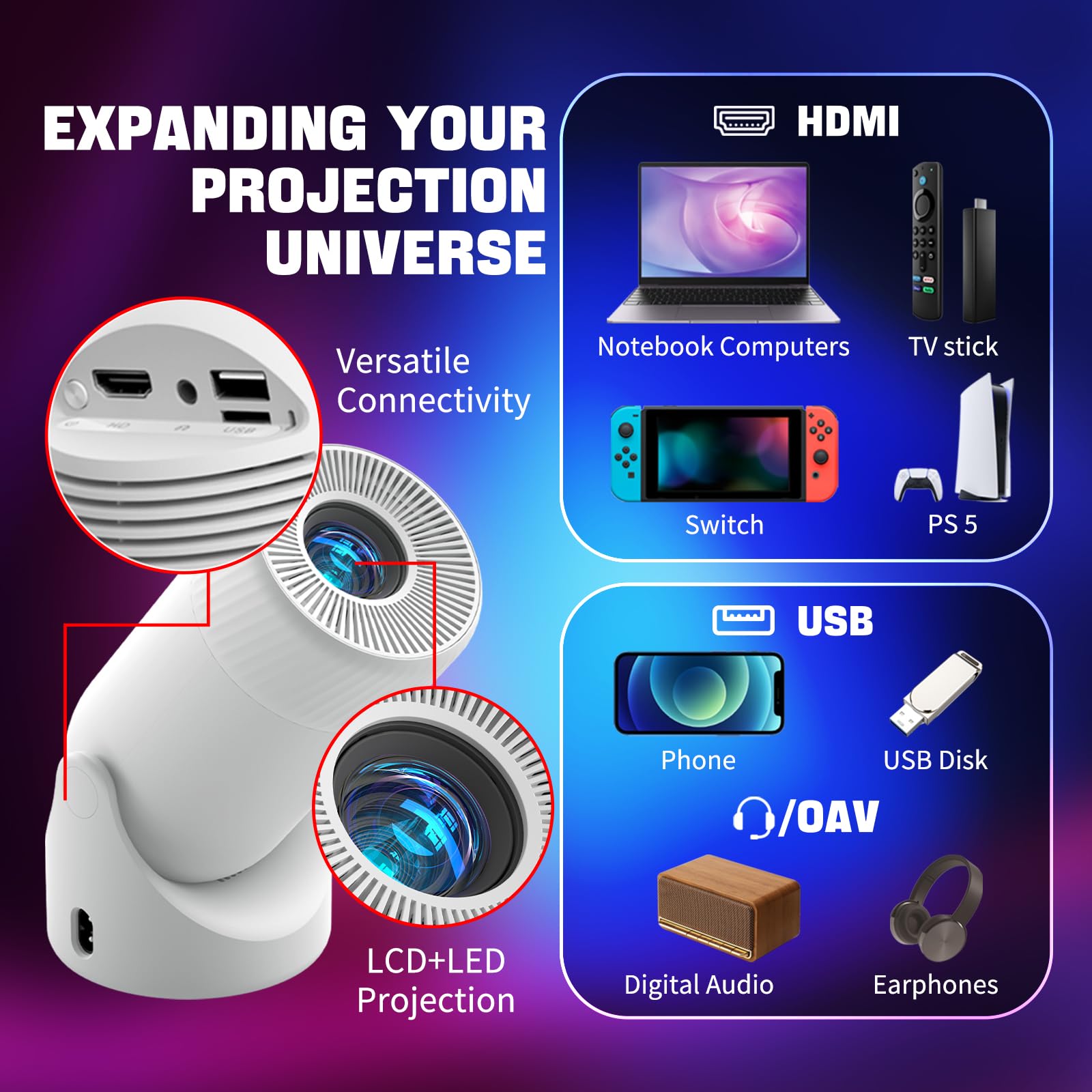 Portable WiFi 6 & Bluetooth Mini Projector - 180° Rotation, Full HD 1080P, 200” Max Display, Outdoor Movie Projector, Compatible with Smartphone, TV Stick, Laptop, PS4, HDMI, USB