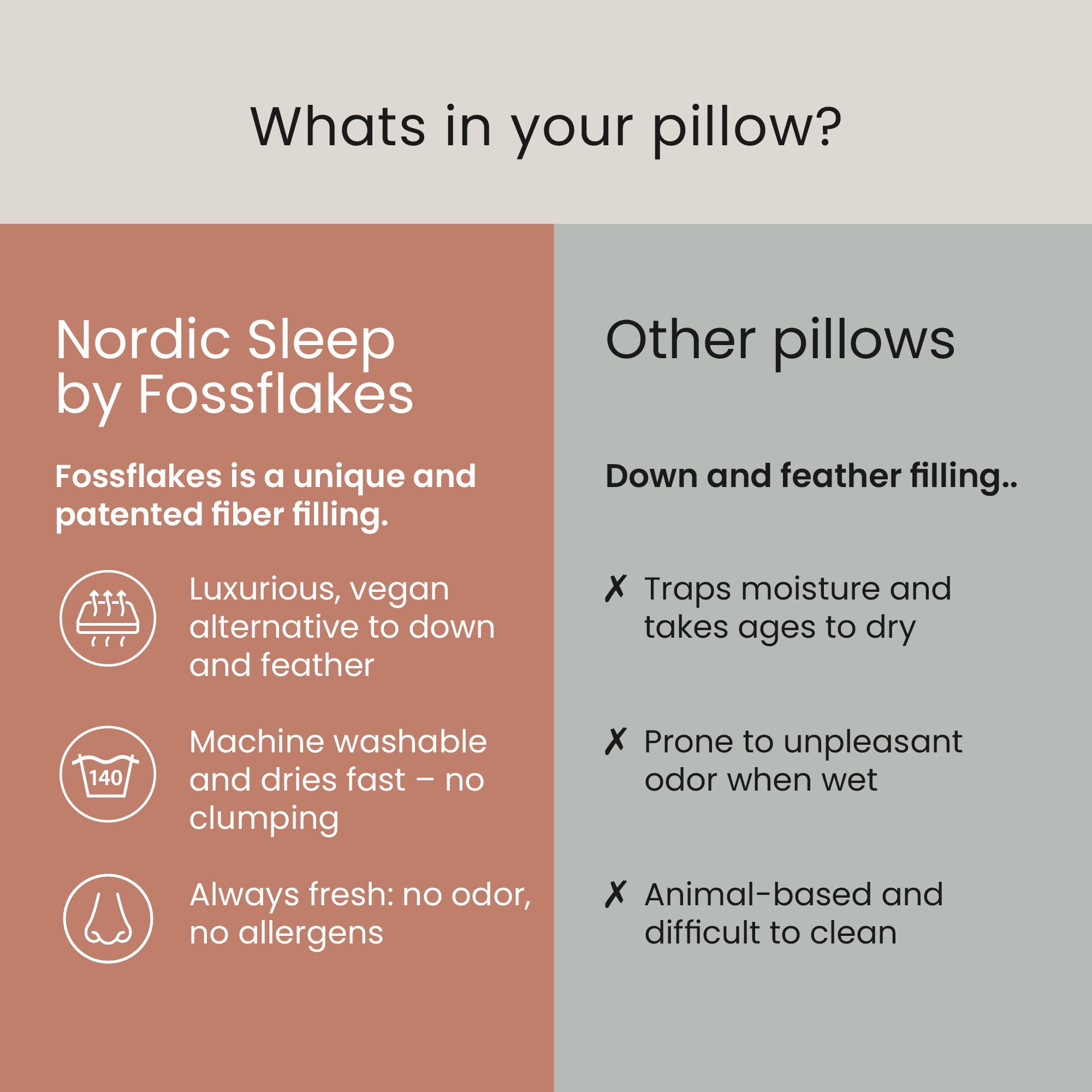 Amazon.com: FOSSFLAKES Nordic Sleep, Bed Pillow