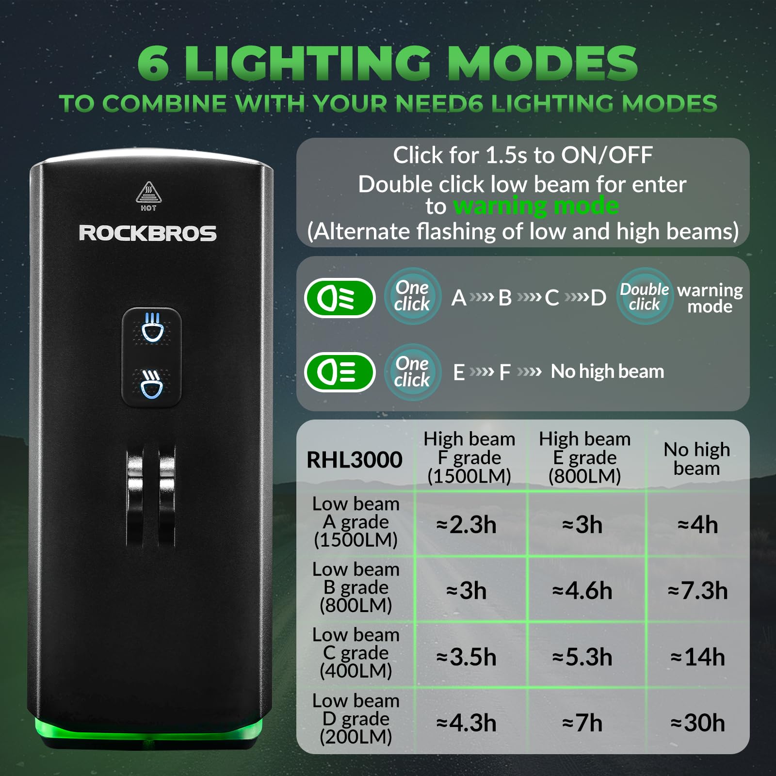 ROCKBROS Luz de Bicicleta Recargable USB, Faro Delantero Bicicleta 3000 Lúmenes Brillante LED con 6 Modos Fijos IPX6 Impermeable