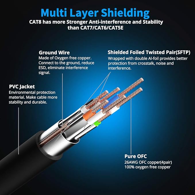 Cable Ethernet KASIMO Cat 8 2 pies 40Gbps RJ45 Negro miniatura 3