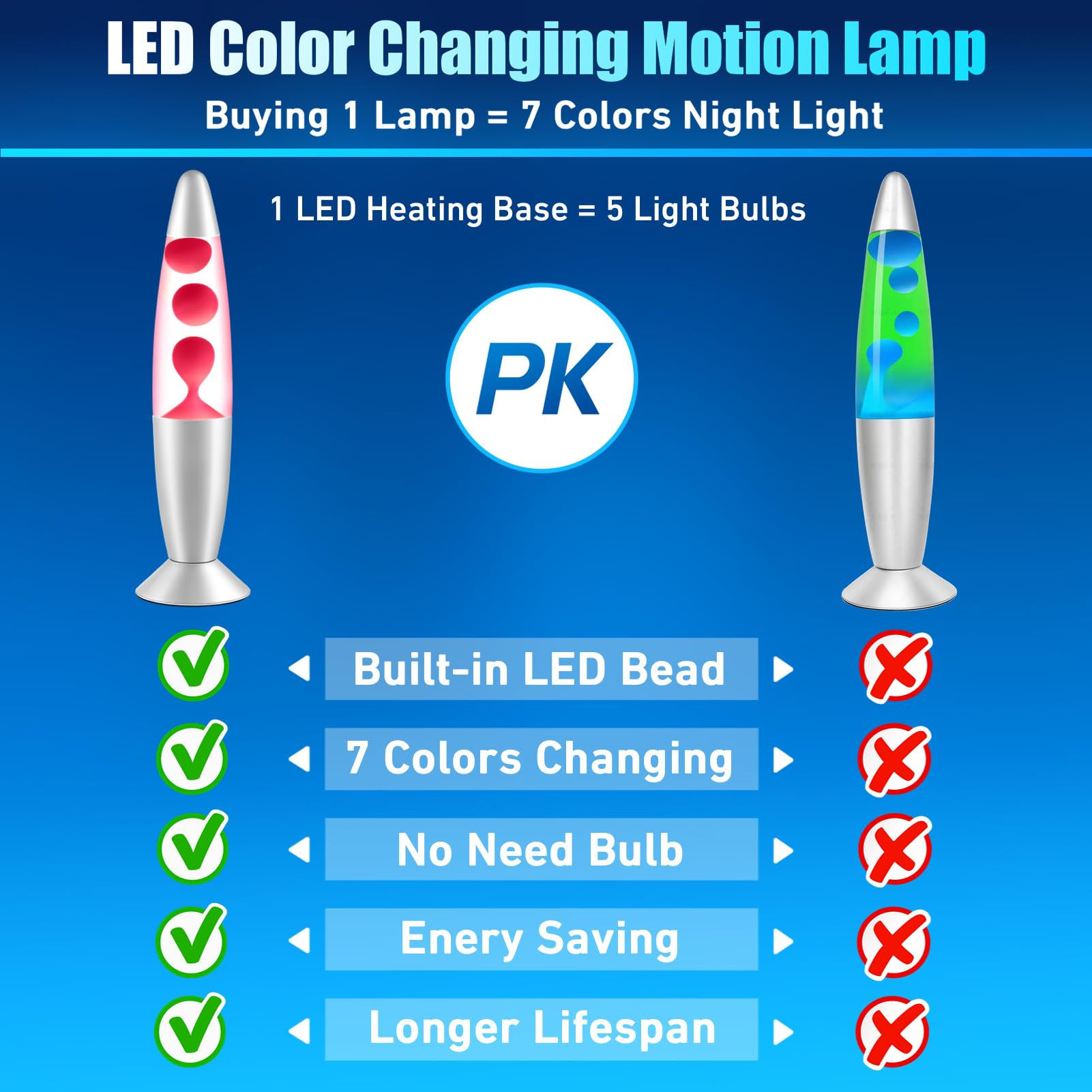 Dalavalampa 7 Color Changing LED Motion Lamp, 13-inch Liquid Night Lights for Kids Adults, Home Decor for Living Room Bedroom, Magma Lamp Birthday Gifts for Boys Girls (White Liquid??¿White Wax)