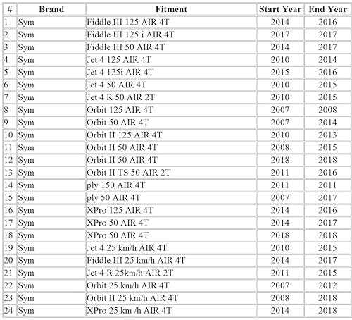 Miniatura 2 de MOTOMASTER Cable velocímetro para motocicleta compatible con Sym Fiddle IIIJet 4Orbit 50-125Symply 50-150X'Pro 50-12544830-ABA-000