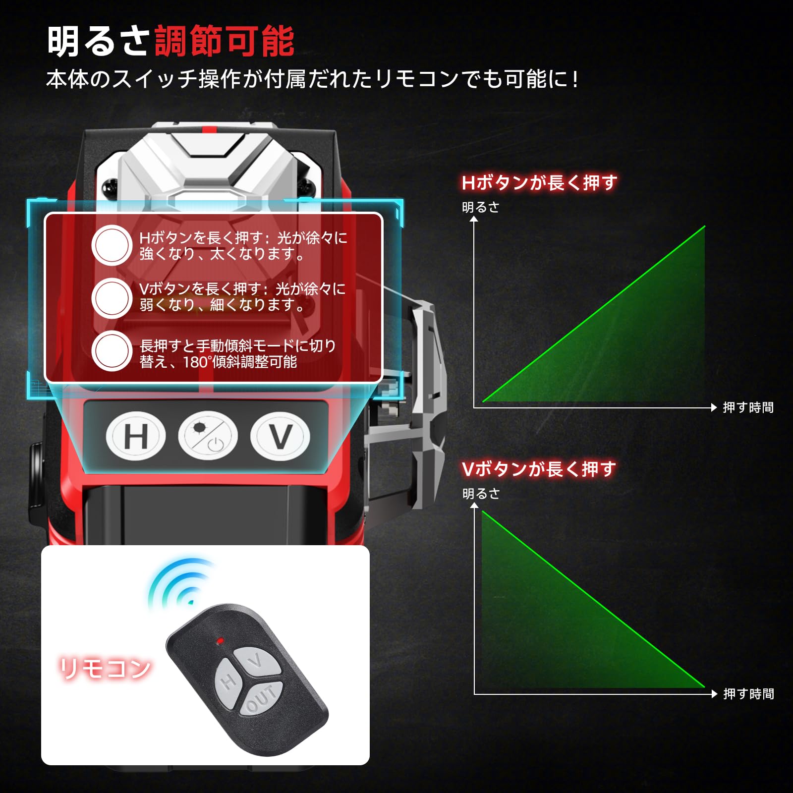 Amazon | 【2024年新登場】PONLEE レーザー墨出し器 4x360 Amazon | 【2024年新登場】PONLEE レーザー墨出し器 4x360