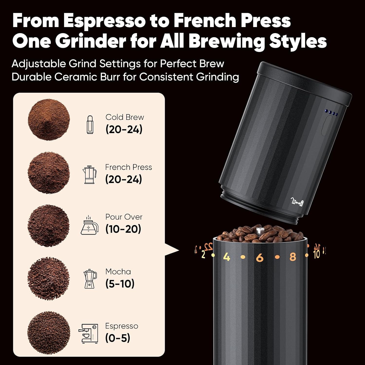 Portable Electric Coffee Grinder, USB Rechargeable Burr Grinder with Adjustable Grind Settings, Compact Travel Coffee Grinder for Espresso, Drip & French Press, Quiet & Easy to Clean