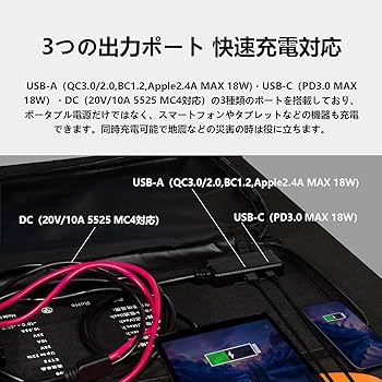 EVOPOWソーラーパネル 100W 折りたたみ式 楽天市場】Evopow ソーラーパネル 100W 折りたたみ式 単結晶