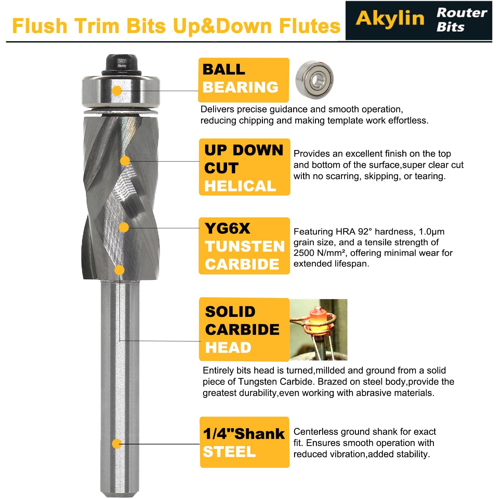 Snapklik.com : Akylin Solid Carbide Inserted Flush Trim Router Bits 1/4 ...