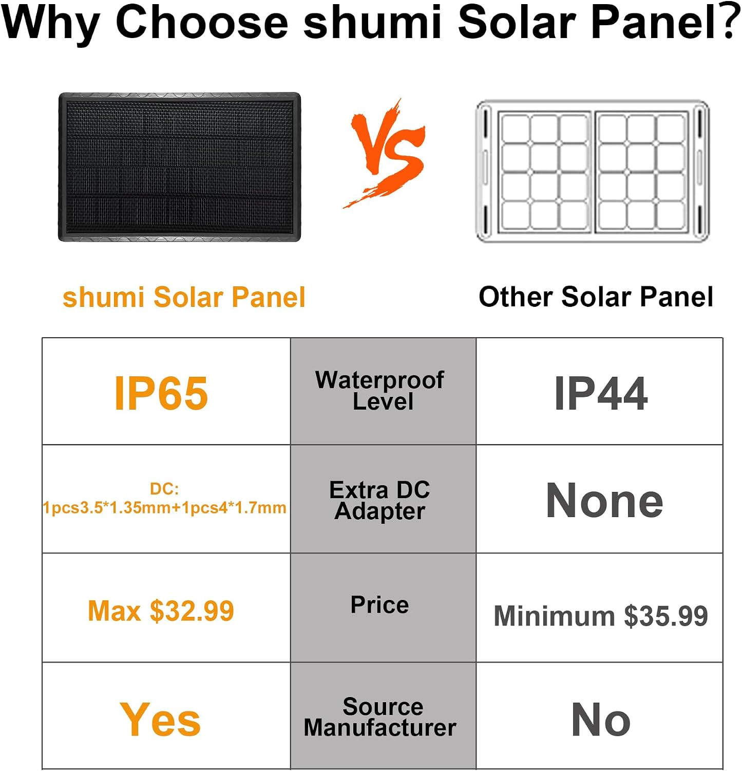 6V Solar Panel for Deer Feeder,3.4W High Efficiency Solar Panels Outdoor Waterproof IP65,Wall Mounted Kit and Alligator Clips, Tracking Cameras Fish Feeders, 6V Rechargeable Battery