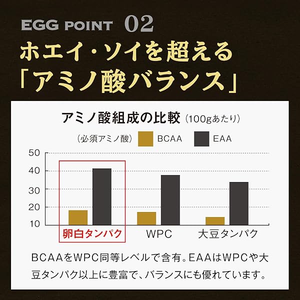なかやまきんに君プロデュース ザ・プロテインEGG (八女抹茶味 270g) - 3