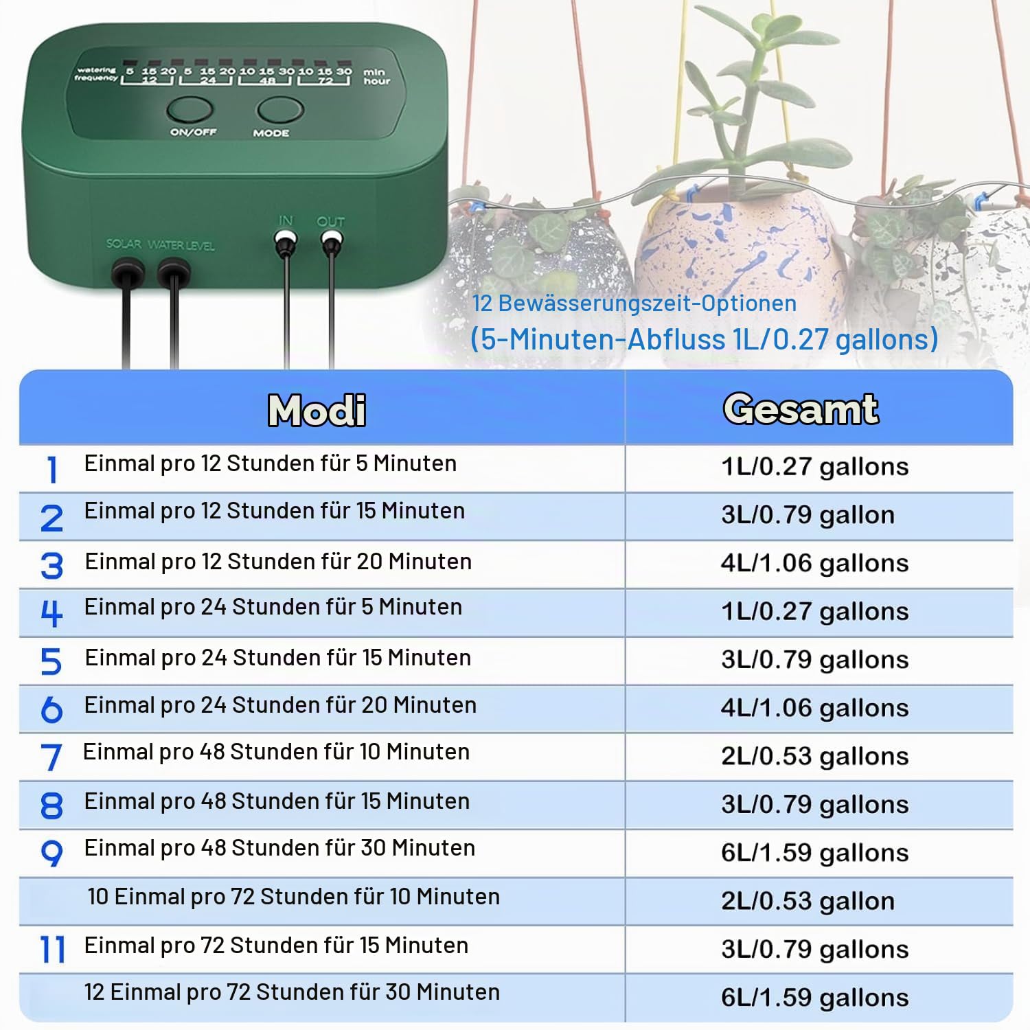 Solar Bewässerungssystem, Garten Drip Automatische Solar Drip Bewässerung, Anti-Siphon Design für Topfpflanzen Gewächshaus, 12 Timing Modes Plant Bewässerung Geräte+15 M Schlauch