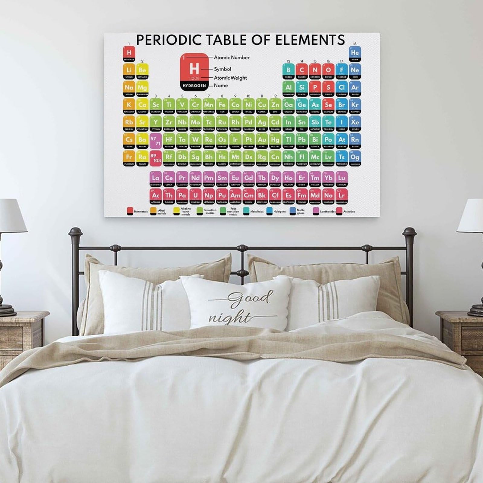 generisch PERIODIC TABLE of ELEMENTS nowoczesne wydruki na płótnie, obrazy dekoracyjne do pokoju chłopca lub dziewczynki, obrazy ścienne do salonu i obrazów z motywami świątecznymi, 30 x 40 cm