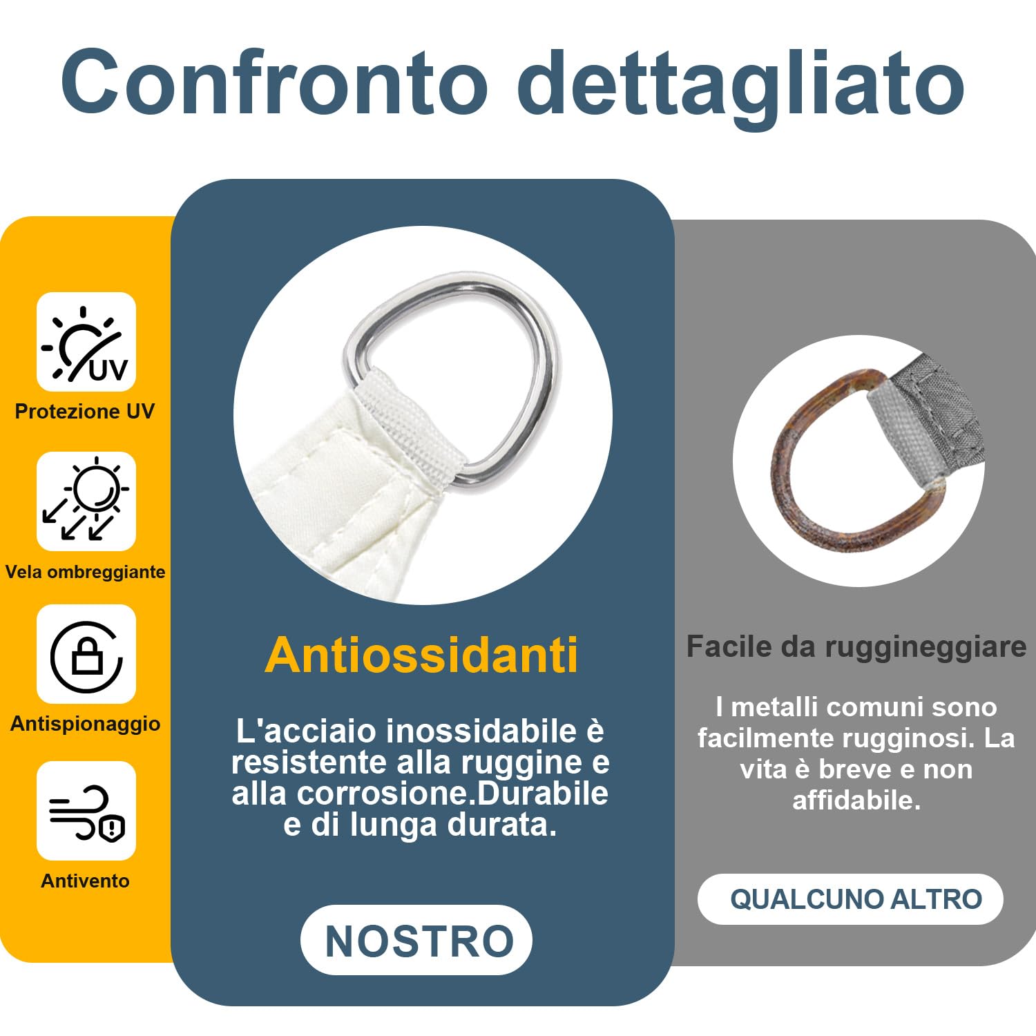 Cool Area Vela Ombreggiante Rettangolare 3x3m Impermeabile Protezione 95% Raggi UV Parasole Giardino Esterno Crema