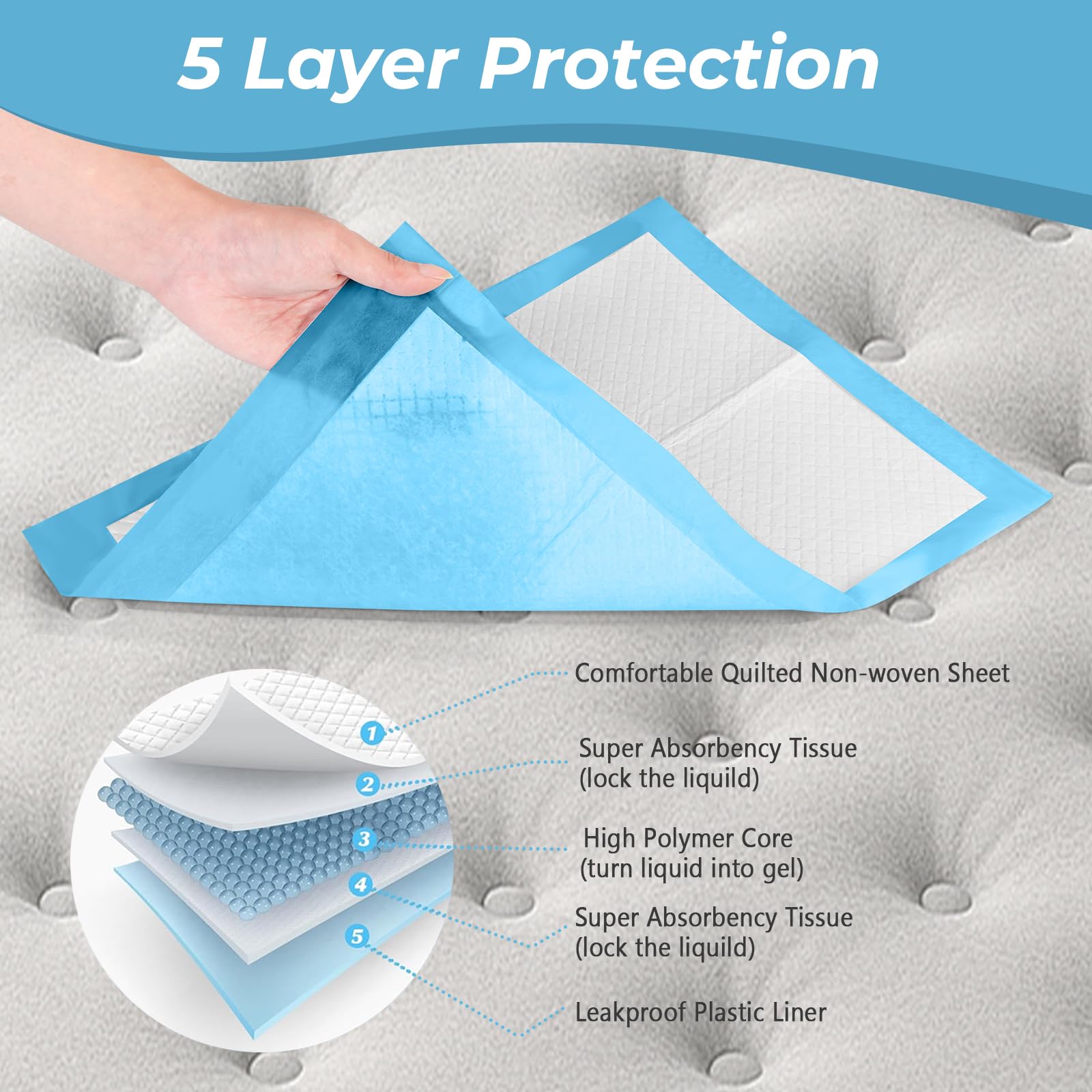 100 Piezas Empapadores Perros, 33 x 45cm Almohadillas Adiestramiento Perro, Almohadillas de adiestramiento de Perros y Cachorros, Superficie de Secado Rápido - 4