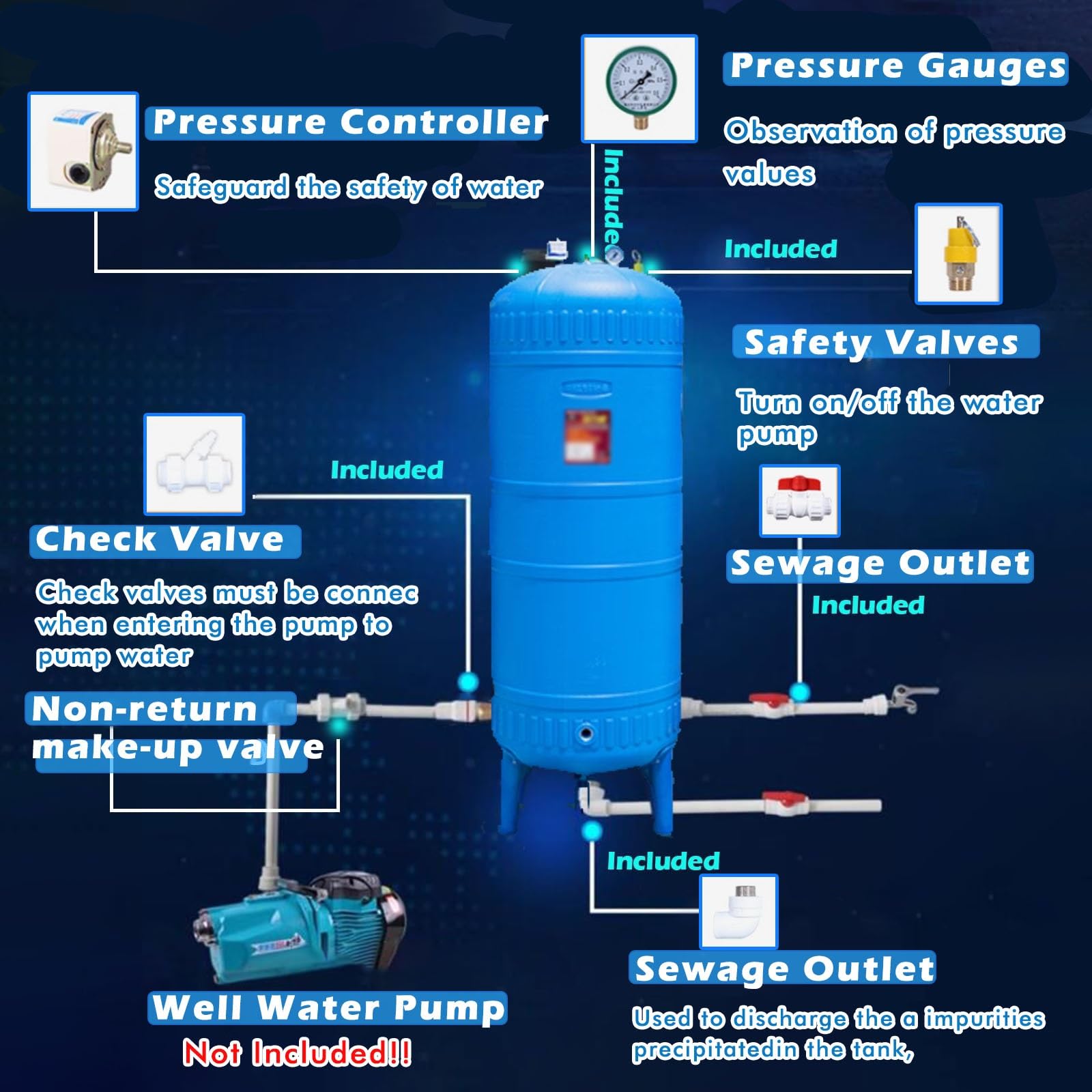 Tanque De PresióN De Pozo Tanque de presión para sistemas de agua PE, tanque de almacenamiento de agua prepresurizada con kit de instalación para bomba de pozo, tanques de presión para el hogar(50L/13