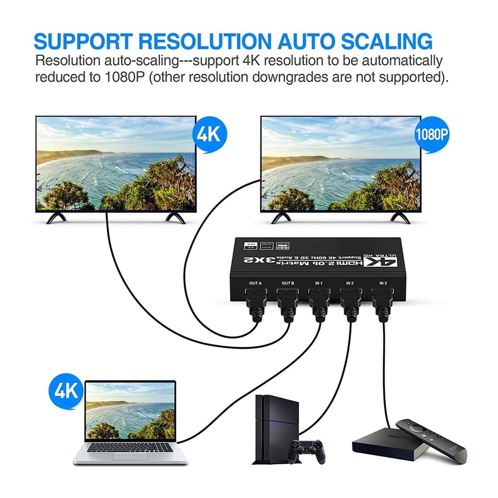 Interruttore video, Matrix Switch Splitter con SPDIF e L/R 3,5 mm HDR HDMI2.0 3x2 Supporto HP 2. ARC 3D 4K@60Hz for PS5 per uffici domestici, data center(Plu-g)