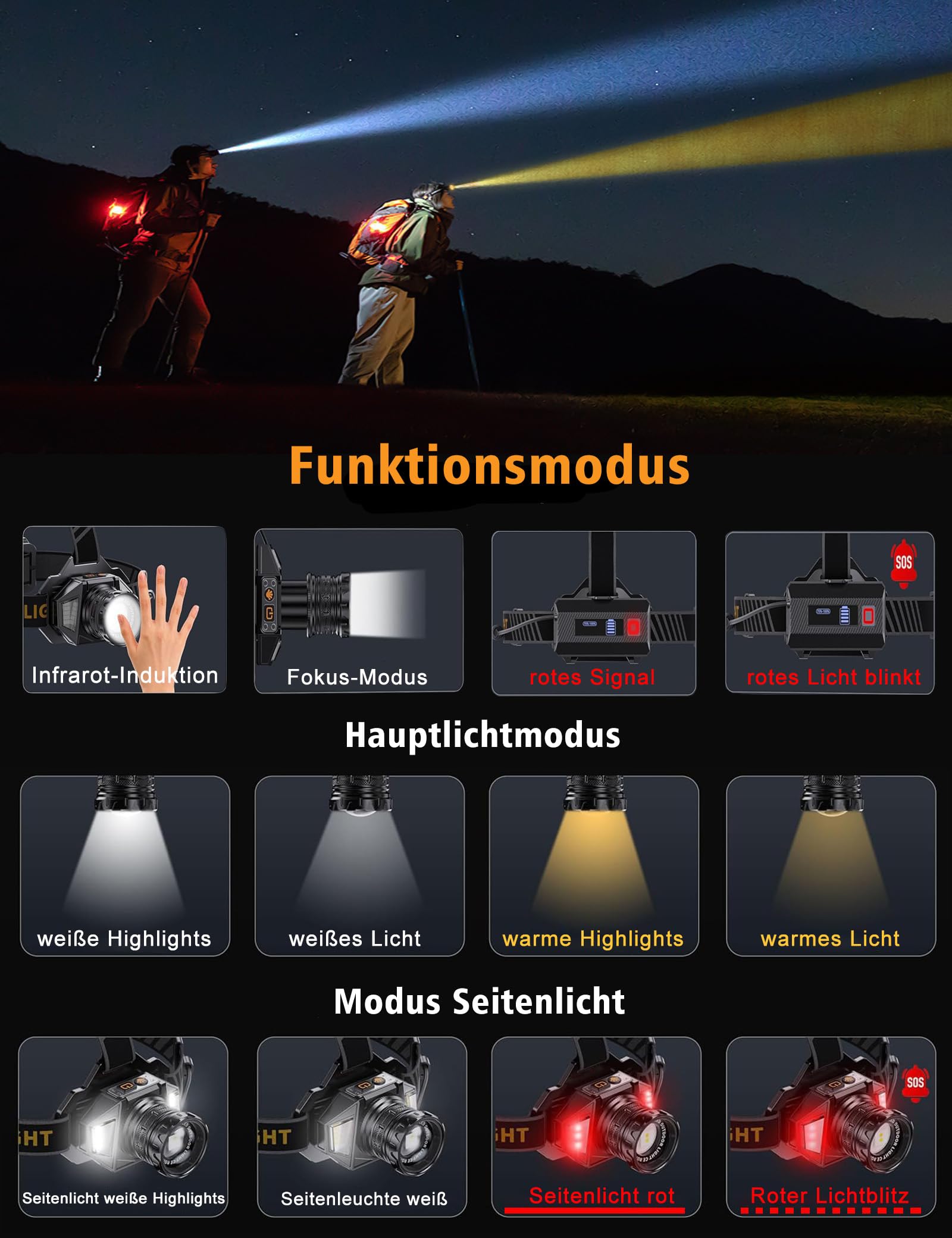 KZK Stirnlampe LED wiederaufladbar Super Bright 250000 Lumen Zoomable 3 Lichtquellen(weiße/gelbe/rote Lichtquelle) Head Torch with 12 Modi, IP67 Waterproof, 90° Adjustable Sensor Headlamp für Camping