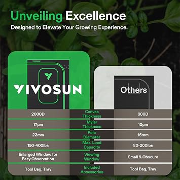 VIVOSUN P224 242448 PRO Grow Tent, with Thick 1 inch Poles, Strengthened High Reflective Mylar Oxford Fabric & Extra Hanging Bars for Hydroponics Indoor Plant for AeroLight A100, No High CFM Kit