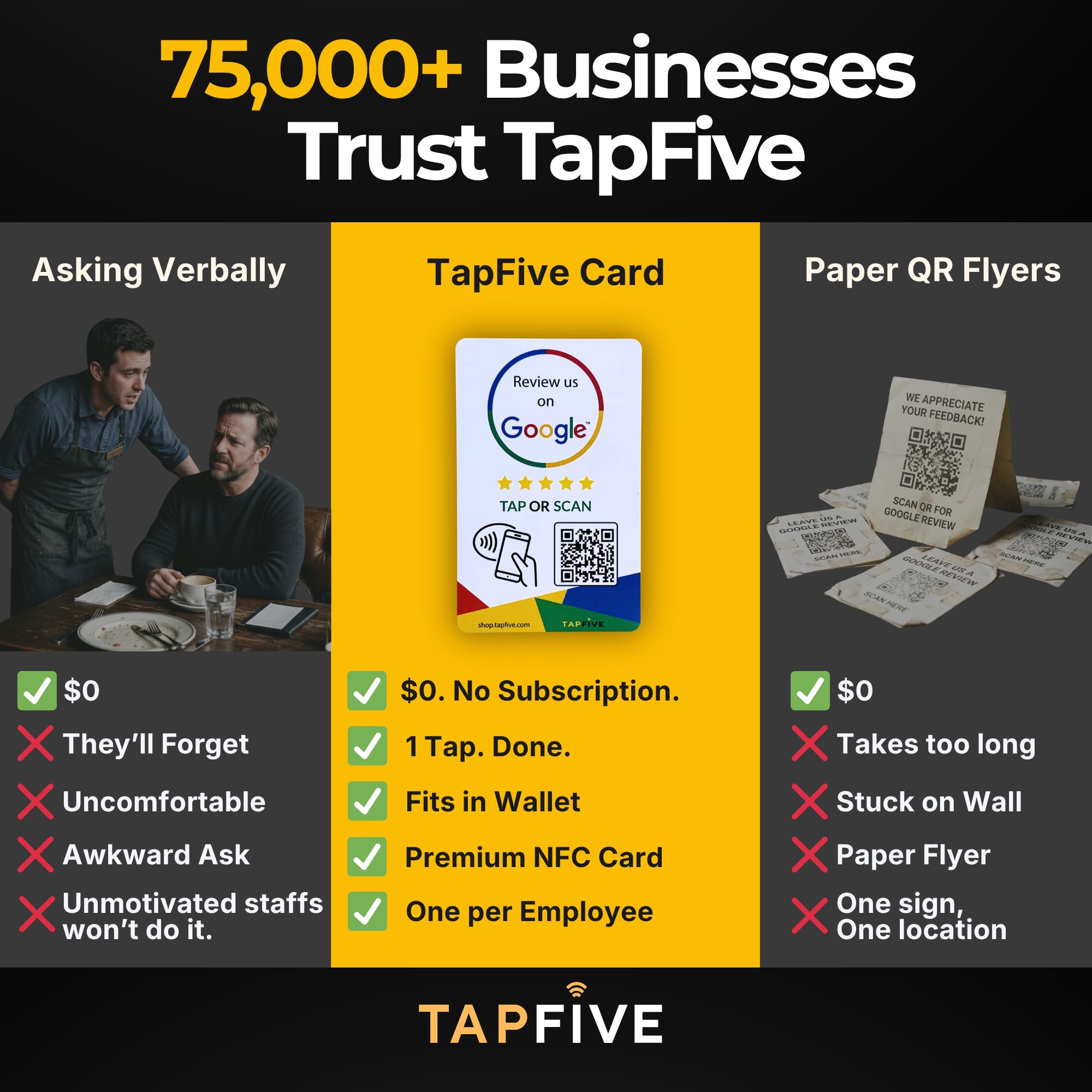 FiveStars Google Review Tap Card | Escanea el código QR o pulsa para obtener reseñas instantáneas de Google | Reutilizable e ilimitado | Alimentado por tapSnap (paquete de 1)