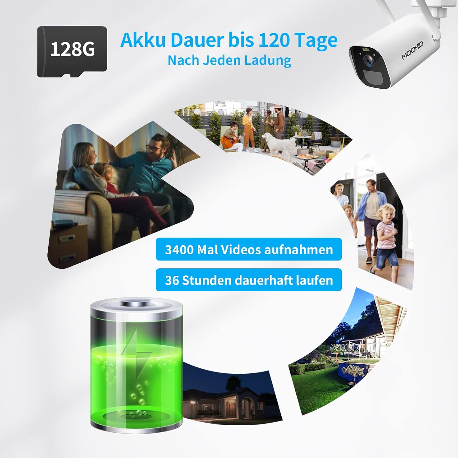 Diagram illustrating the camera's 120-day battery life, 3400 motion recordings, and 36 hours of continuous recording, with a 128GB Micro SD card slot.