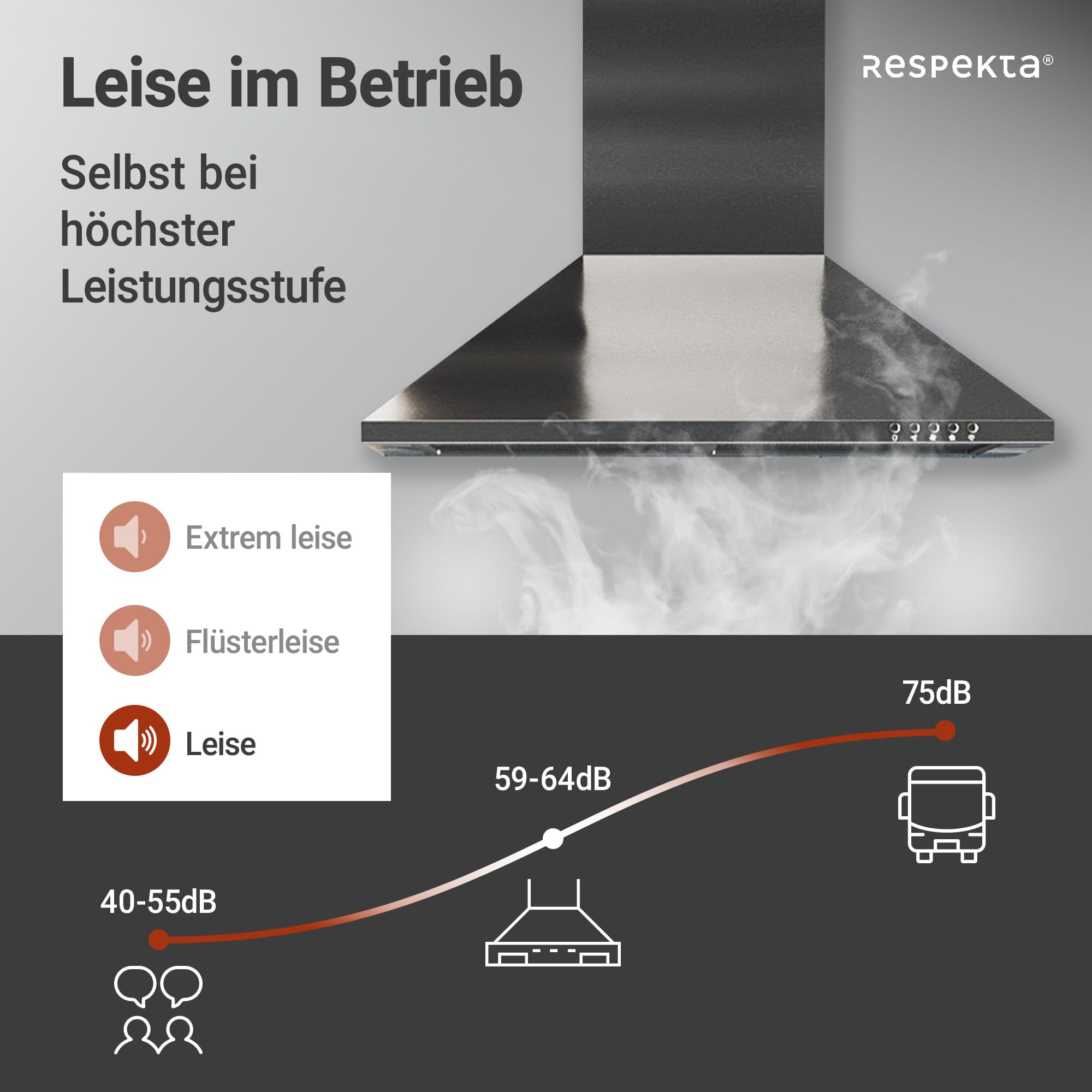 Respekta Dunstabzugshaube 60 cm Edelstahl Abluft Umluft CH22058IX-B 59-64 dB