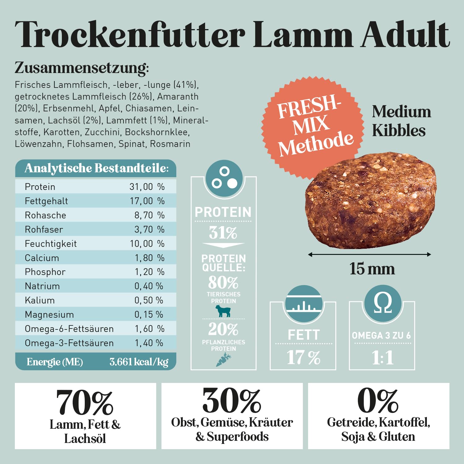THE GOODSTUFF Lamm (Adult) 12,5 kg | Hochwertiges Hundetrockenfutter getreidefrei | Mit frischem Lammfleisch | Hundefutter trocken für ausgewachsene Hunde | ausgewogenes Trockenfutter für Hunde
