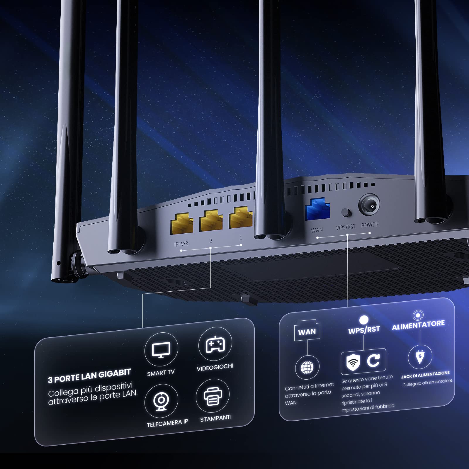 Tenda RX2 Pro AX1500 Router Wi-Fi 6, Router Gigabit Dual Band 2.4GHz/5GHz, 4 Porte Gigabit, 5x6dBi Antenne, Router Gaming, Parental Control,OFDMA+MU-MIMO, WPA3