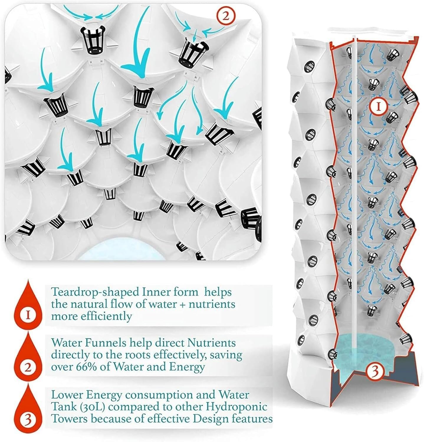 Inteligentny system hydroponiczny Hydroponiczny system ogrodowy wieża ziołowa owoce i warzywa zestaw do uprawy aeroponicznej, doniczka z siatki na nasiona/1 szt.(8 layers)