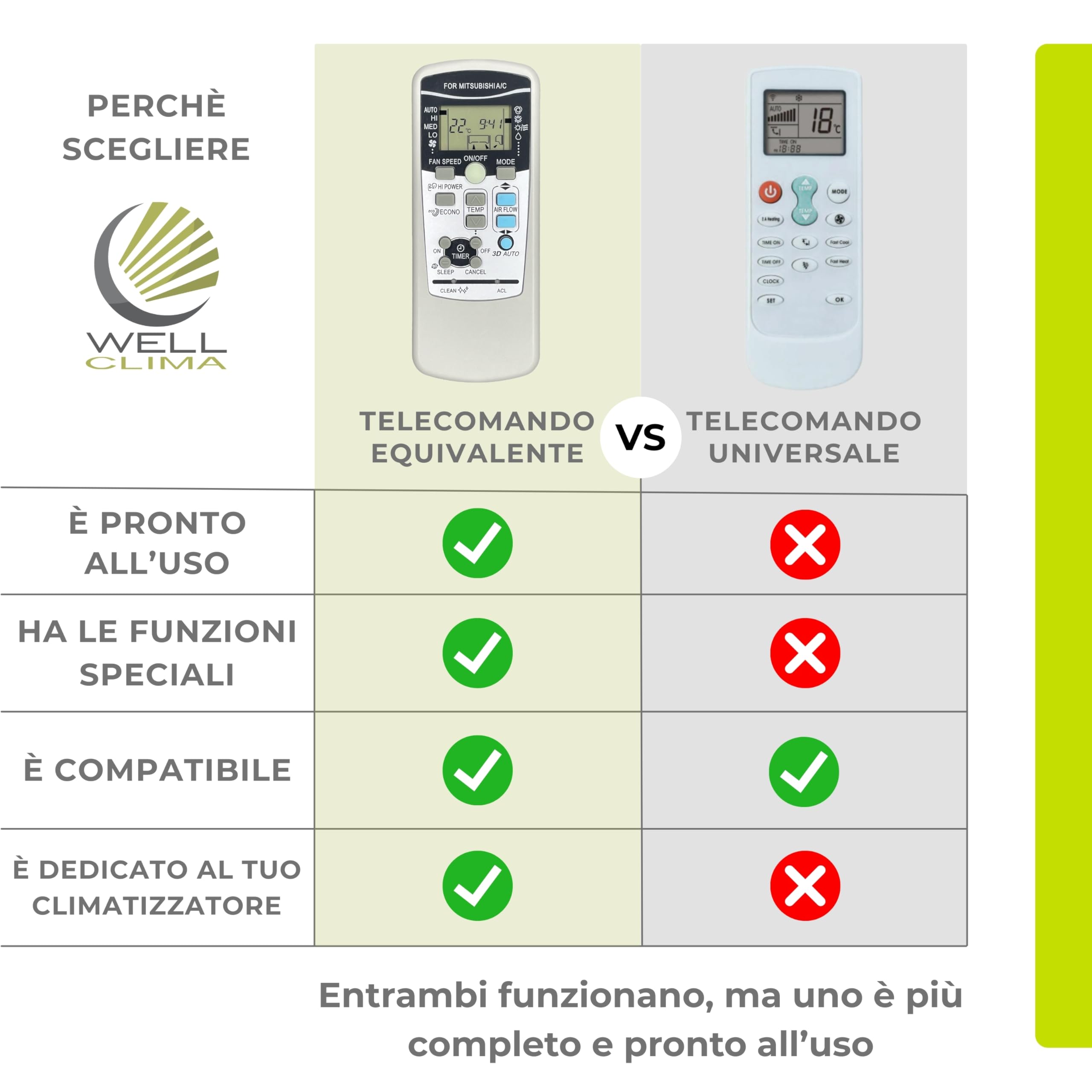Wellclima Telecomando RKX502A001 per condizionatore compatibile con Mitsubishi Heavy Industries – Sostituisce RKX502A001B, RKX502A001C, RKX502A007, RYD502A017 e altri – Pronto all’uso