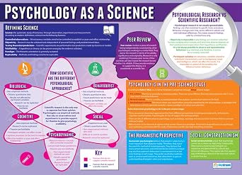 Daydream Education Psychology as a Science Classroom Poster - EXTRA LARGE 33 x 23.5 - Gloss Paper - Psychology Middle & High School Class Decoration - Wall Charts