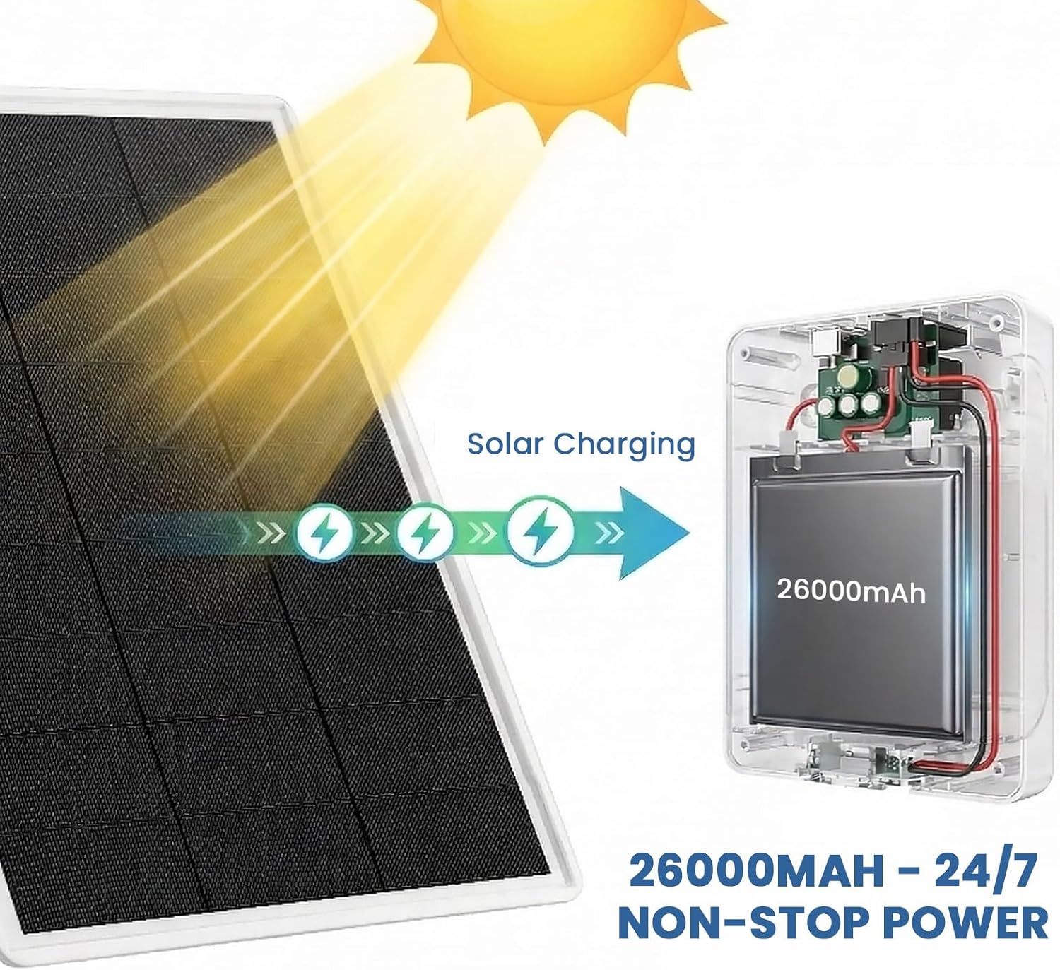 Solar WiFi Extender Outdoor Signal Booster, Solar-Powered WiFi Repeater Long Range 300FT - Waterproof Wireless Signal Booster for Farm/Villa/Security Camera, Meshtastic Solar WiFi Extender