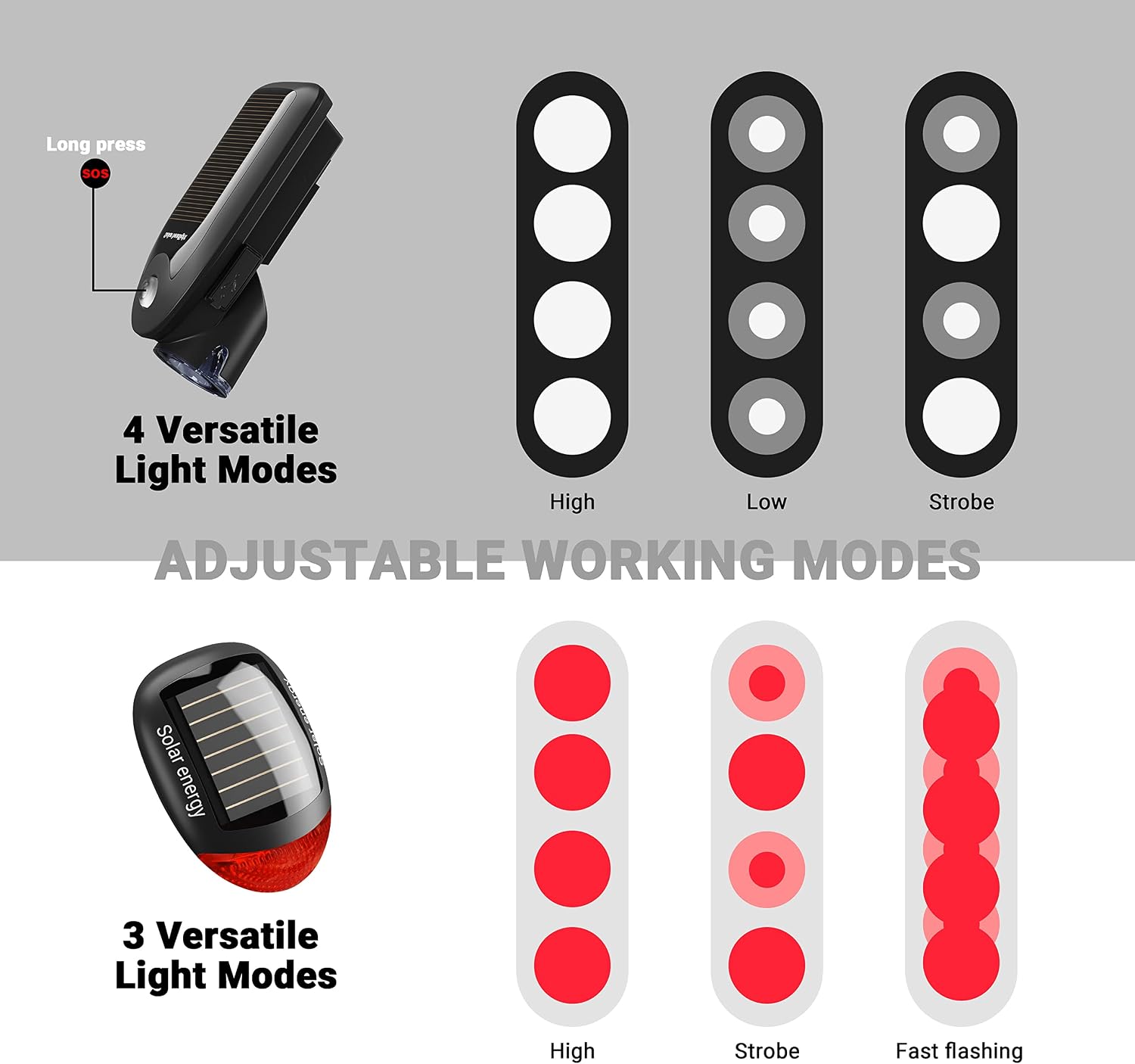 Himiway Solar Bike Lights For Night Riding Ultra Bright USB Rechargeable Powerful Bicycle Headlight and Taillight 4+3 Light Modes Solar Bicycle Light IPX5 Waterproof Front and Rear Light For All Bikes