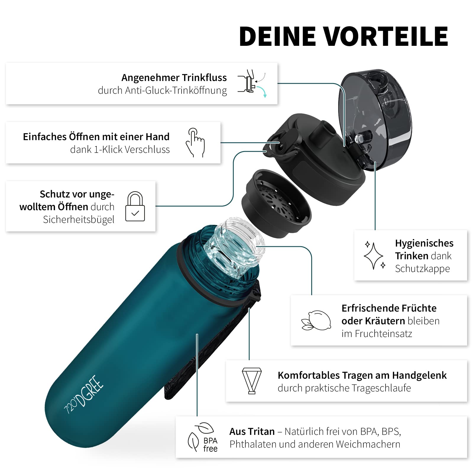 Nahaufnahme des auslaufsicheren 1-Klick-Deckels der 720°DGREE uberBottle.