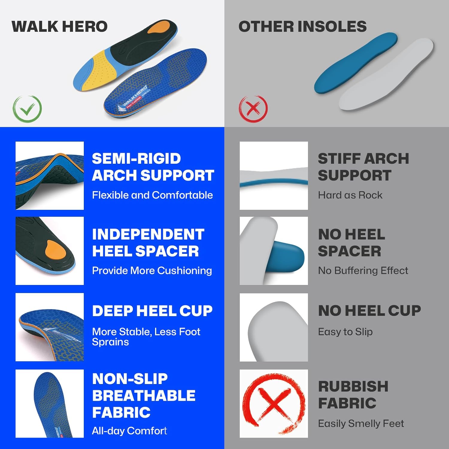 WalkHero Work Orthotic Inserts,220+lbs Plantar Fasciitis Insoles for Men Women,Arch Support Inserts for Heel Pain Relief,Boot Insoles with Max Cushion,Standing All Day Mens 9-9.5 | Womens 11-11.5 - Image 2
