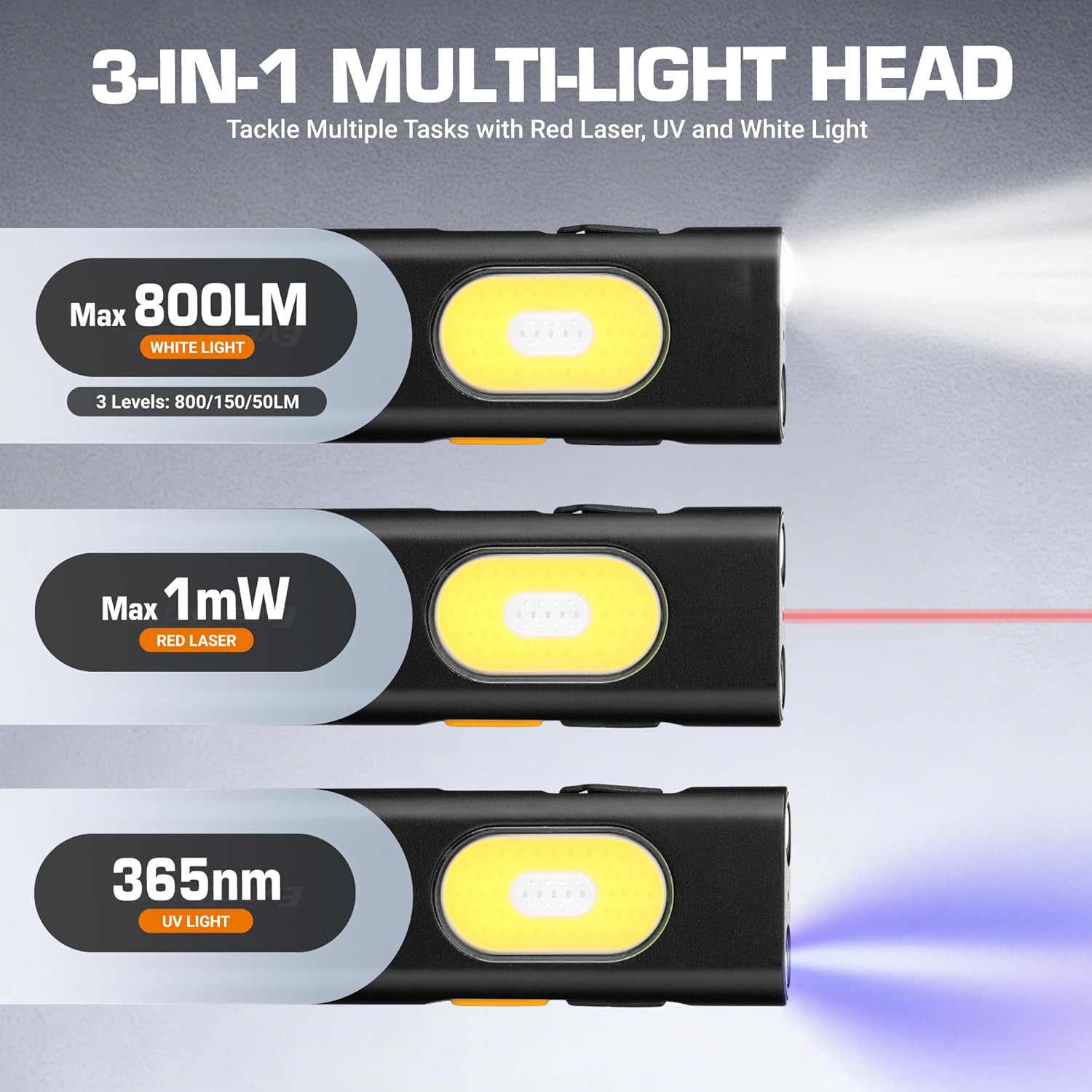 EverBrite Rechargeable EDC Flat Flashlight, 1200LM Pocket Flashlight with White/UV/Red Light, Red Laser and Red & Blue Strobe, Magnetic Flashlight with Clip, for Work, Emergency, Camping