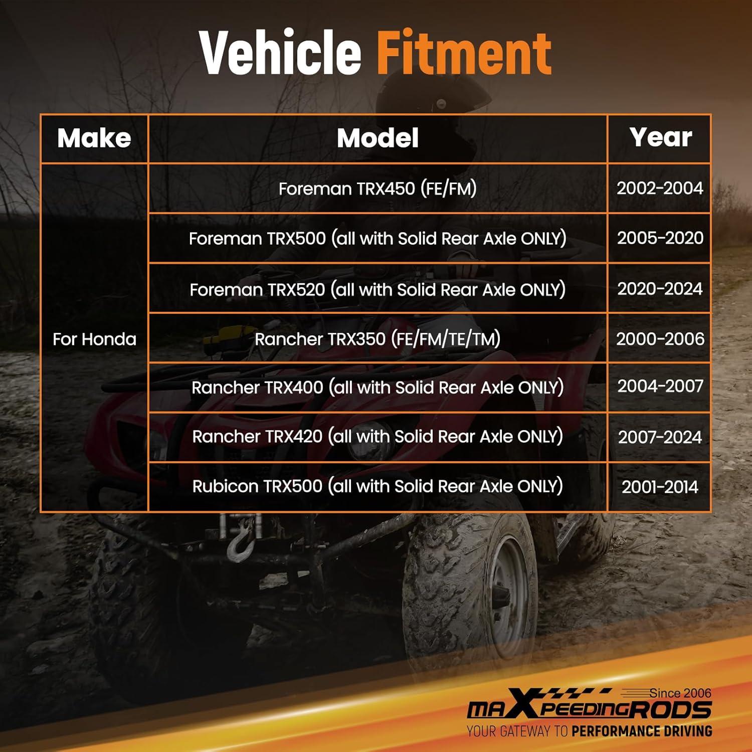 maXpeedingrods Towing Hitch, ATV Rear Trailer Hitch Receiver, 2 inch Receiver for Honda Foreman TRX 450 500 520 2002-2024, Rubicon TRX500 2001-2014, Rancher TRX 350 400 420 2006-2024