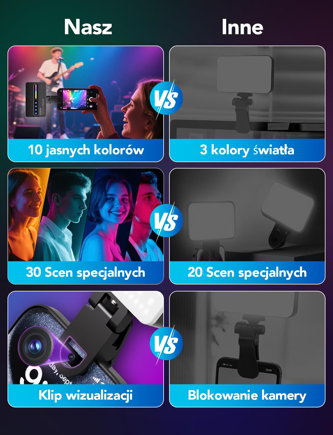 Lampki do Selfie RGB 138 Światło Kamery LED Przenośne 10 kolorów | Oświetlenie Fotograficzne Regulowana jasność 30 Trybami Scen Akumulatorowe Oświetlenie Wideo CRI 95 do Telefonu Aparatu