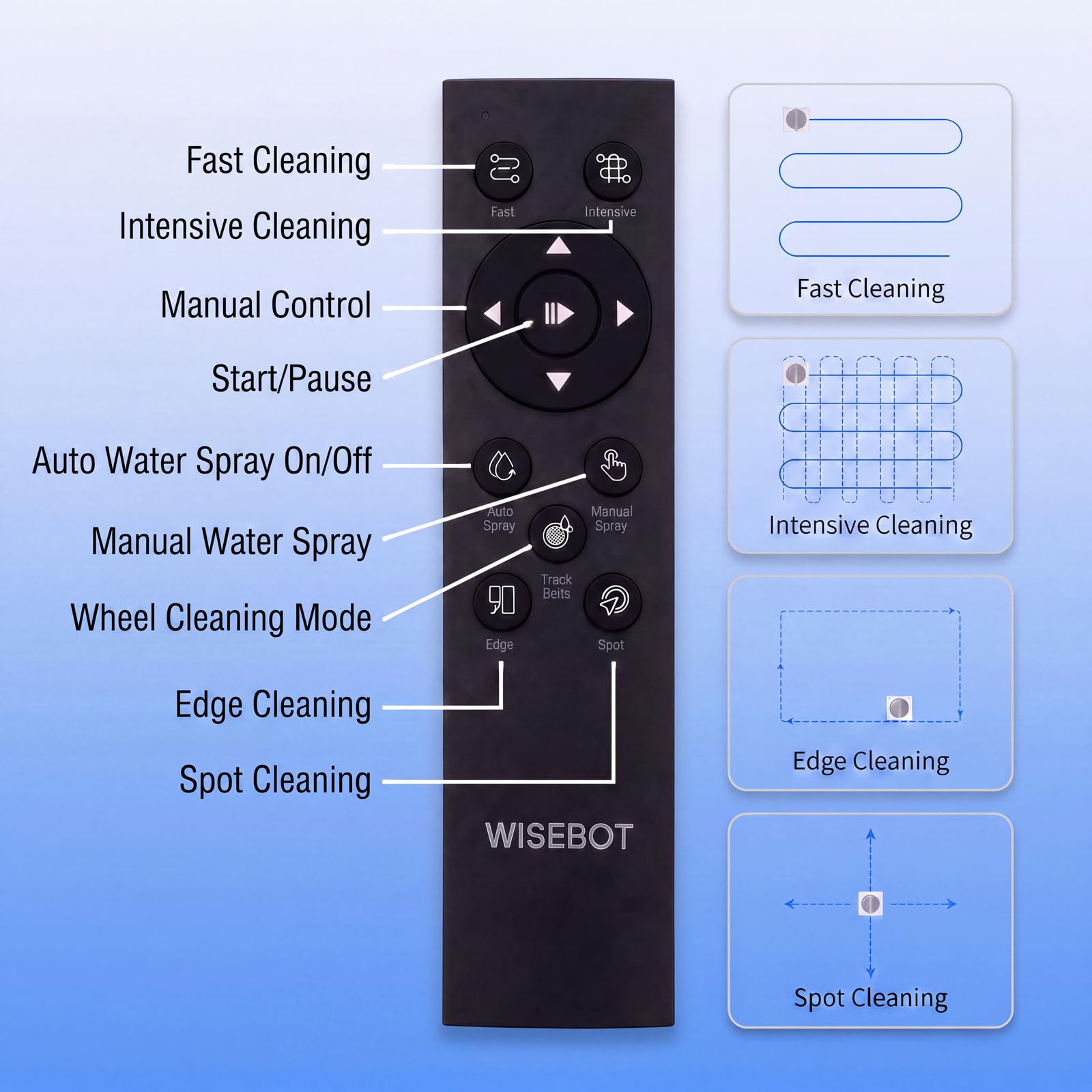 WISEBOT Fensterputzroboter KI-Navigation, 3-Fach Spray, Eckenreinigung(Perlweiß)