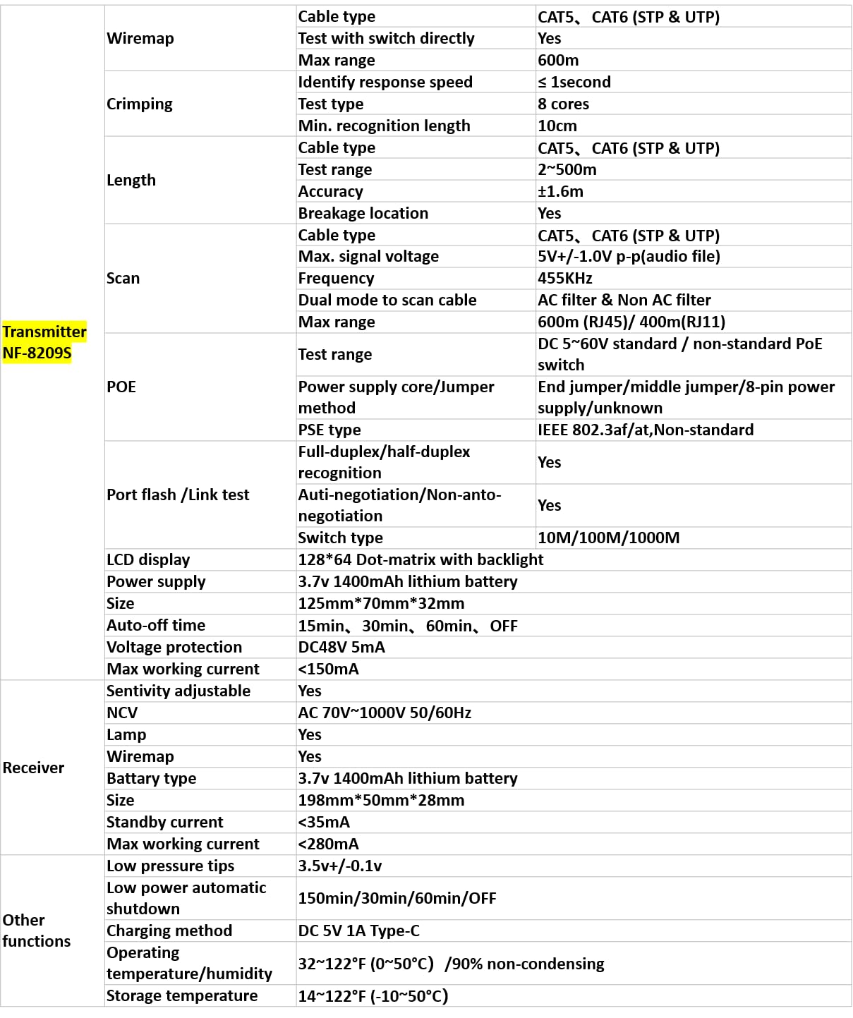 Network Cable Tester Wire Tracker PoE Current Length Cable RJ45 Cable Tracker (NF-8209S)
