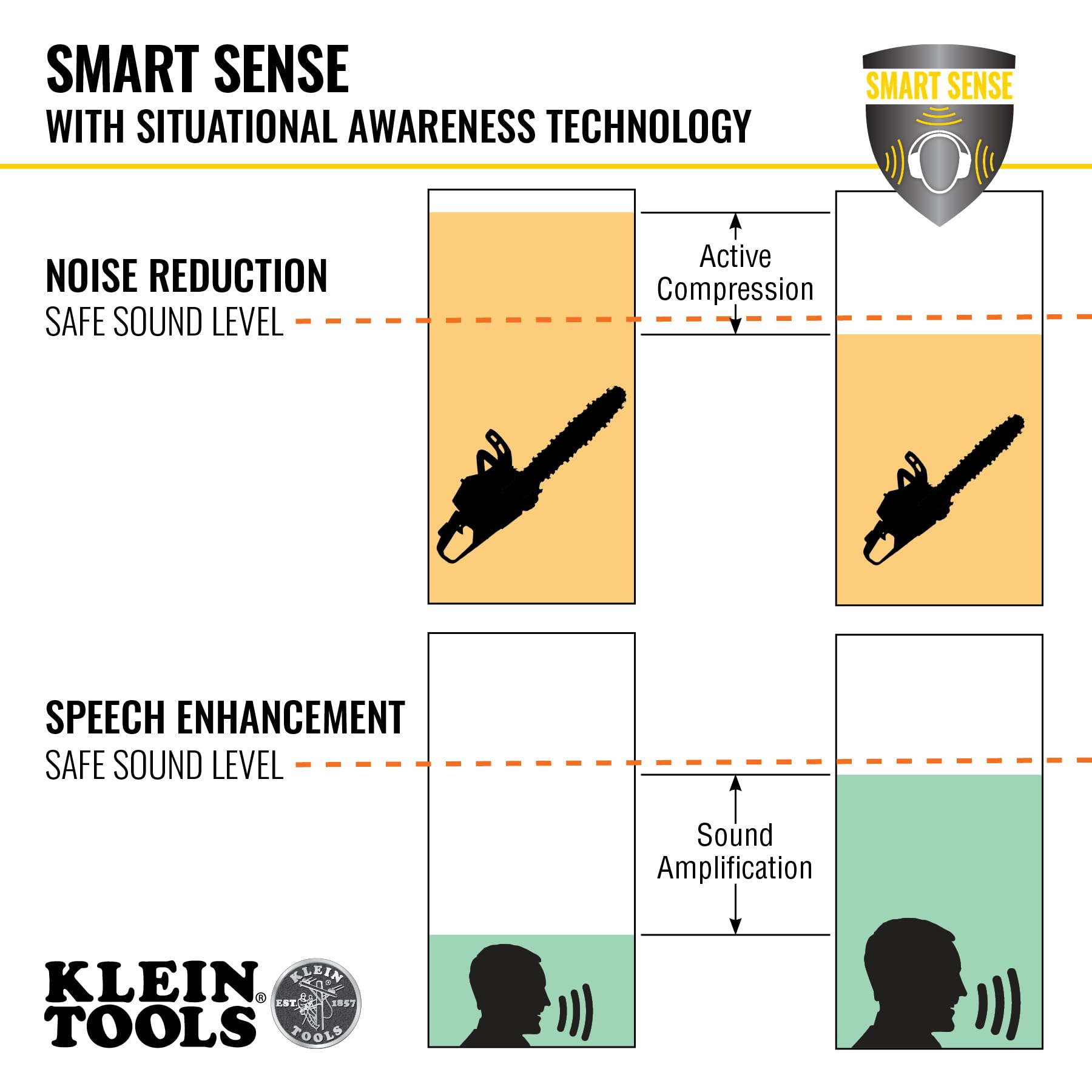 KLEIN TOOLS AESEB1S Smart Sense True Wireless Auricolari di sicurezza con Bluetooth e consapevolezza della situazione, protezione dell'udito 26 dB, durata 30 ore