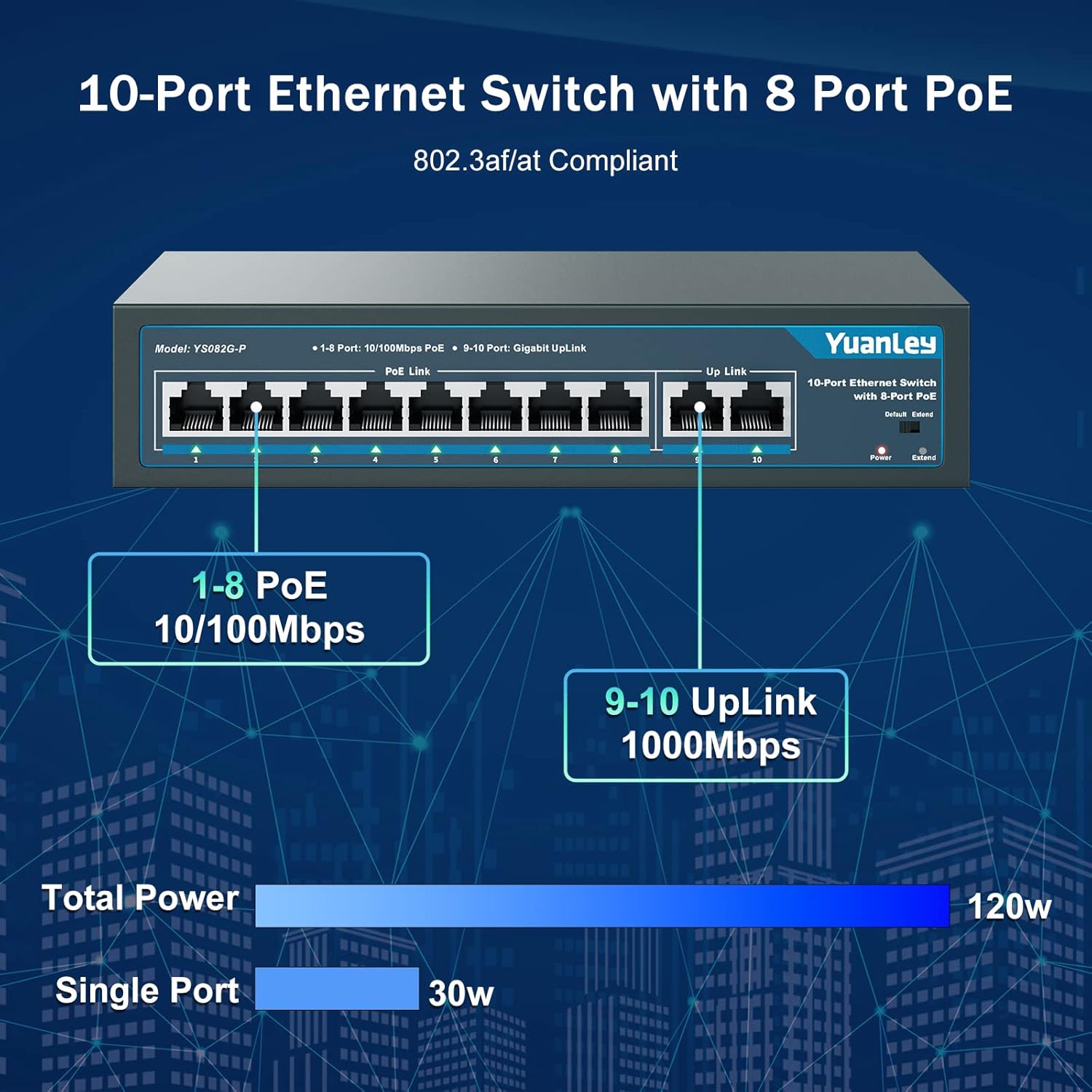 YuanLey PoE Switch Port Configuration