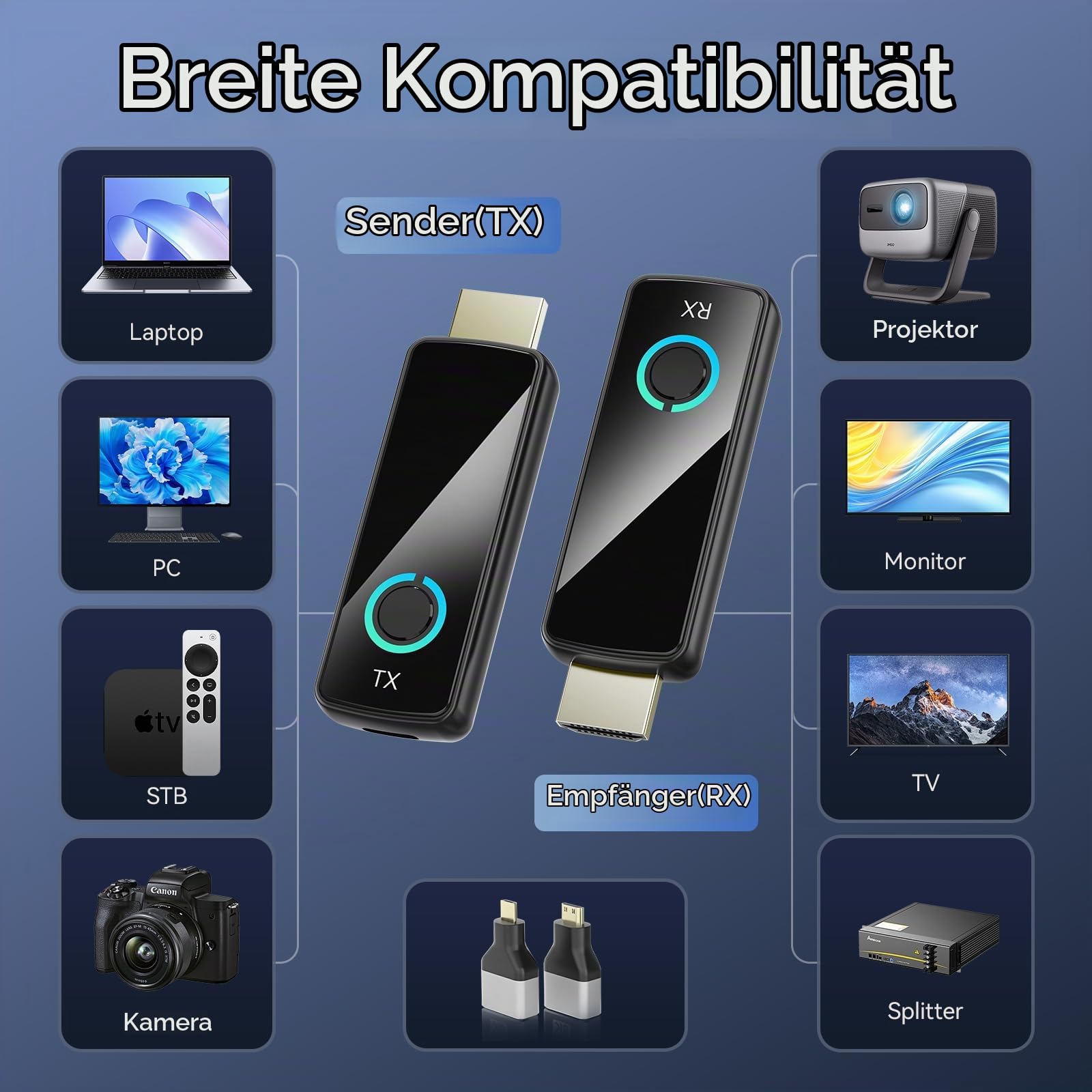Wireless HDMI Transmitter Receiver 50m mit LED-Display – 4K Decodierung & 1080P Ausgabe, verzögerungsfrei für Meeting-Raum, Beamer, Streaming, Heimkino