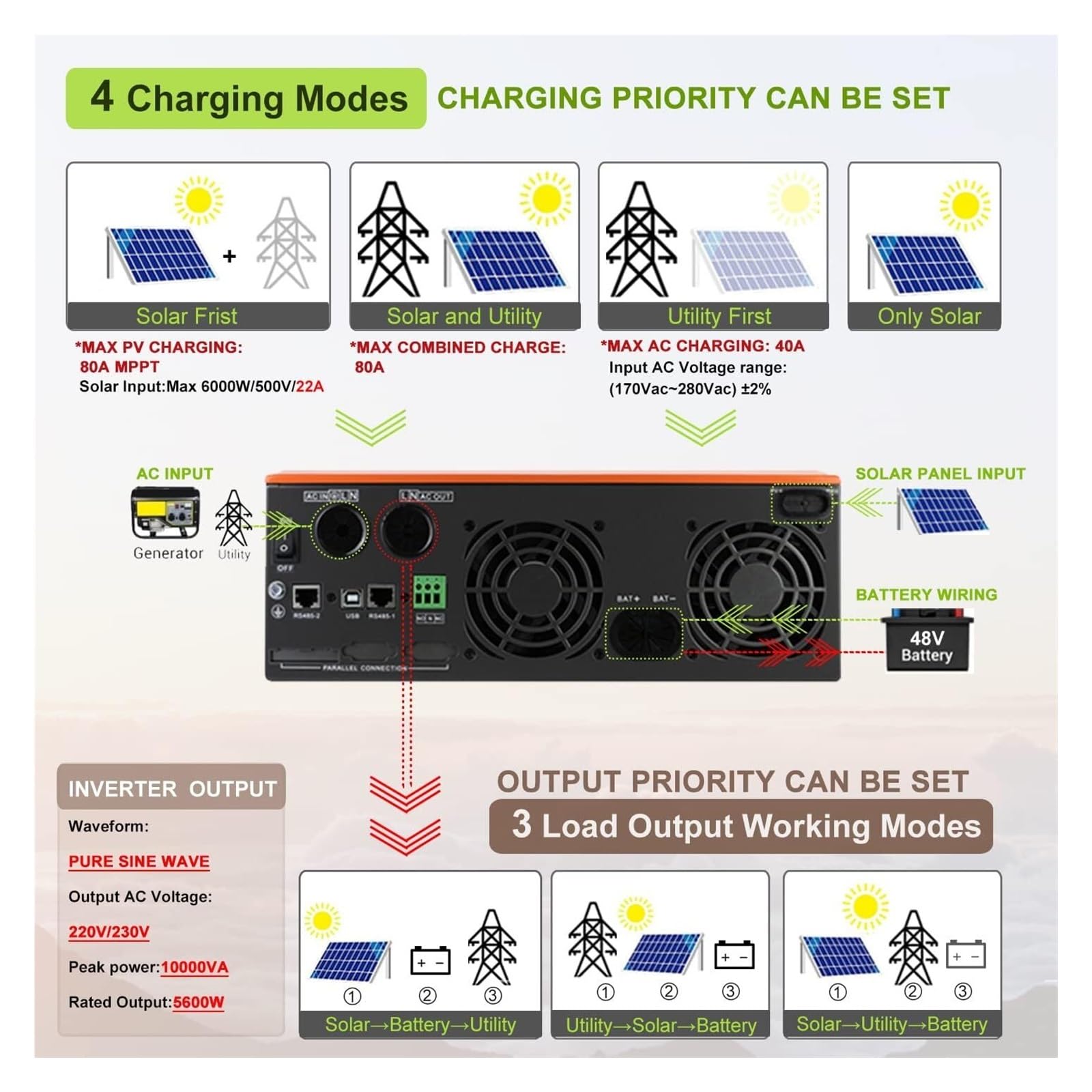Inversor Solar Híbrido De 5600W, Onda Sinusoidal Pura Fuera La Red 48V, 5KW con Controlador Cargador Batería MPPT 80A Estable Fiable Aplicación Integral(5.6KW Without WiFi)