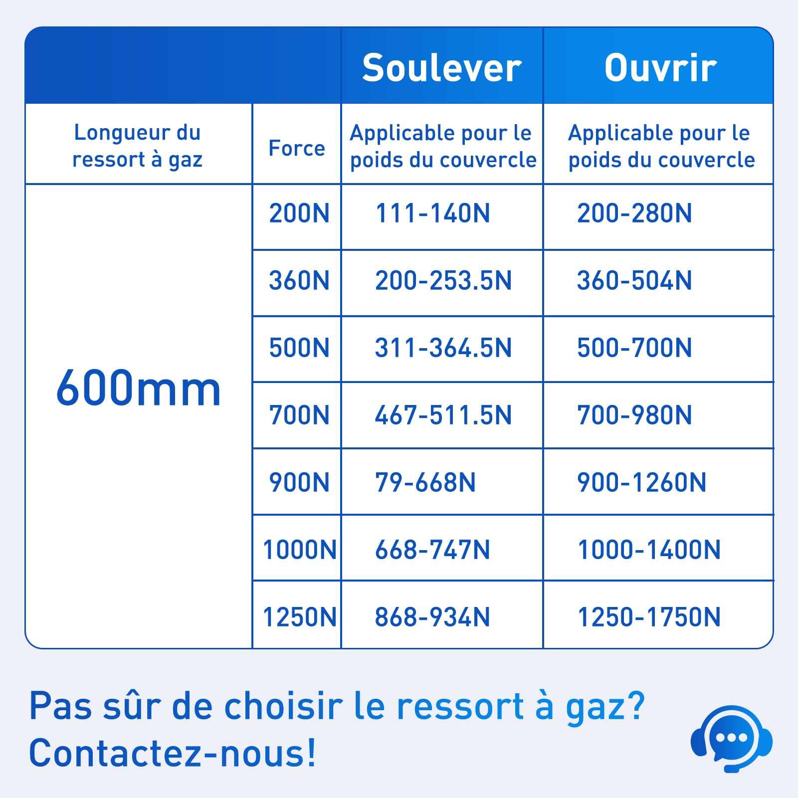 ARANA Lot de 2 vérins à gaz de type L, 600 mm, 1 250 N/127,5 kg, supports hydrauliques pour lit et fenêtre de camping-car, camion, bateau, coffre lourd, couvercle