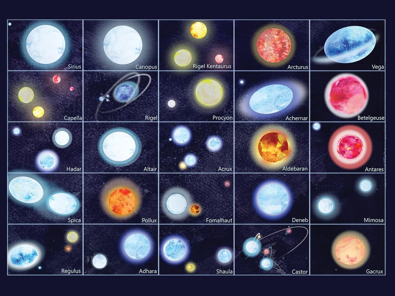 Starry Wonders: Exploring the 25 Brightest Stars (Stargazing Book, Astronomy Exploration)
