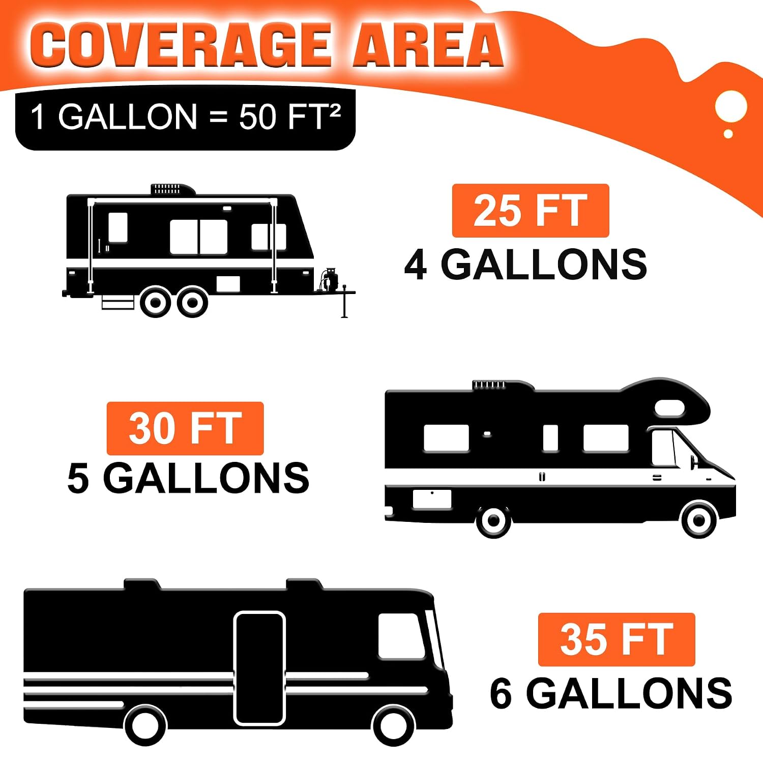 RV Roof Coating, 1GAL /128oz White RV Roof Sealant, Rust Inhibition & UV-Resistant for Repairing and Refurbishing EPDM, TPO, Fiberglass & Aluminum Camper, Travel Trailers Skylights, Vents, Flat Roofs