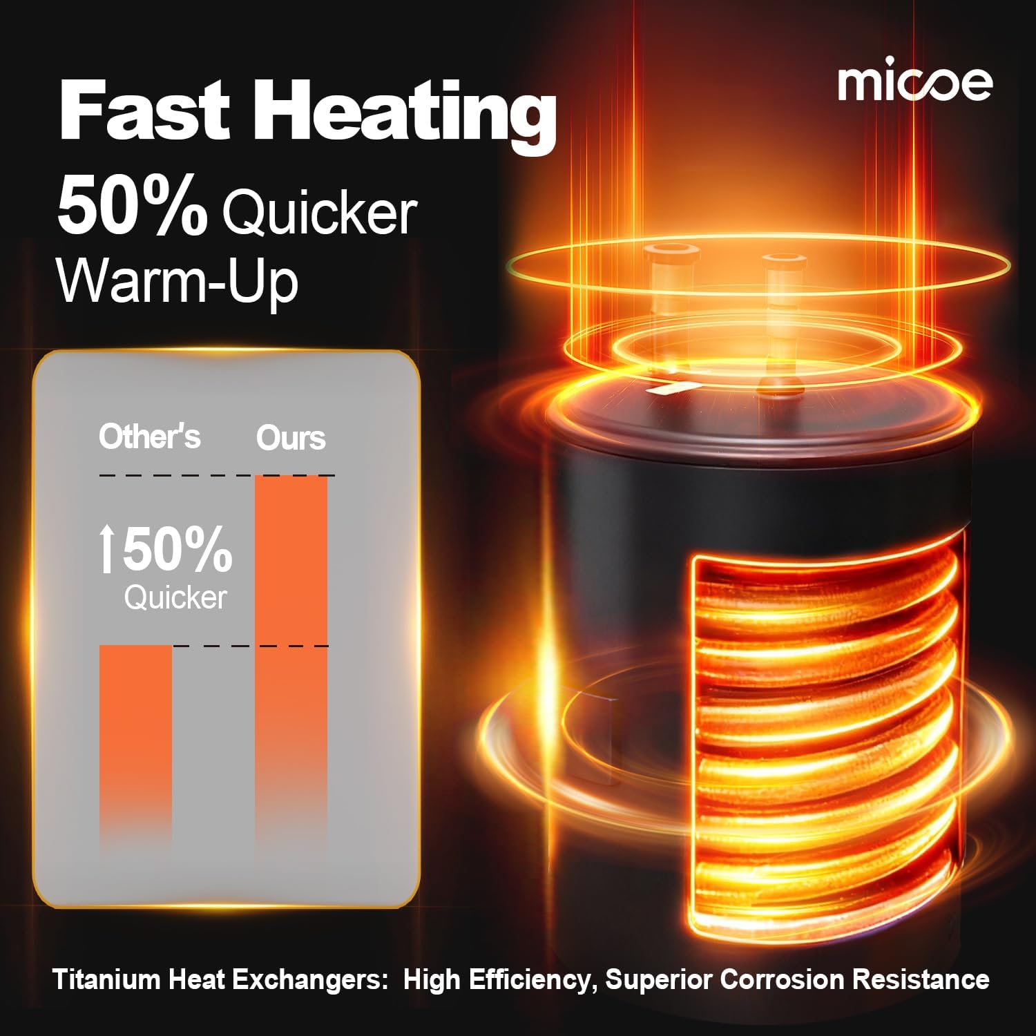 MICOE 35,000 BTU Inverter Pool Heat Pump for Above Ground & Inground Pools up to 24ft (12,000 Gal), Electric Heater with Heating and Cooling Mode, Titanium Heat Exchanger, App Control, 220V