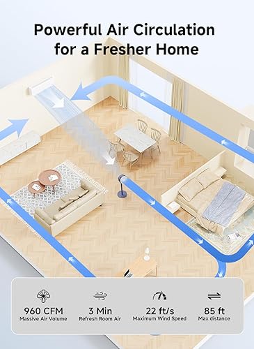 Miniatura 4 de AIRMATE Ventilador de pie para dormitorio, ventilador de pedestal de hoja de 9 pulgadas con control remoto, motor de CC, 12 velocidades, 25 dB,